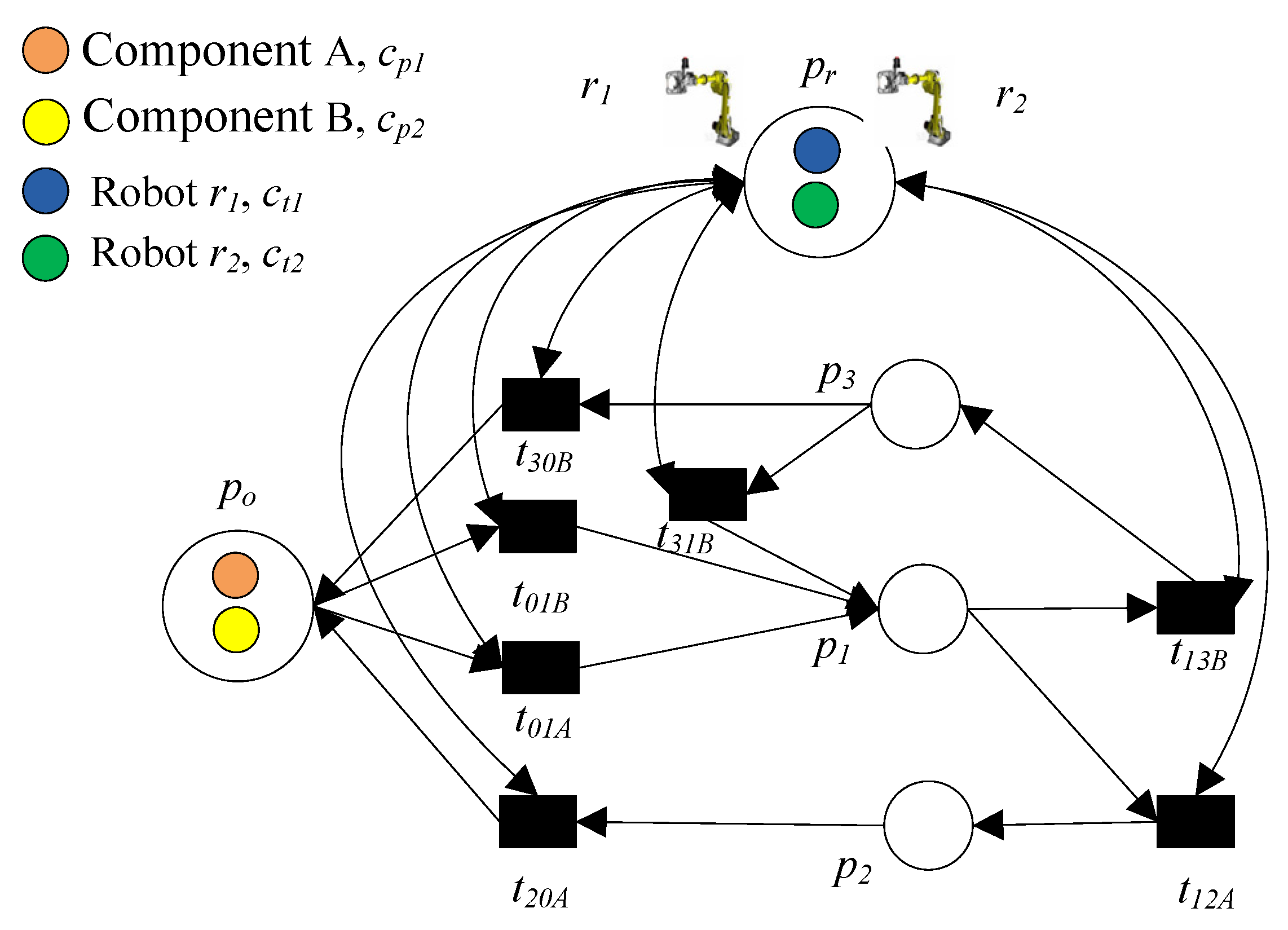 Machines 11 00173 g009