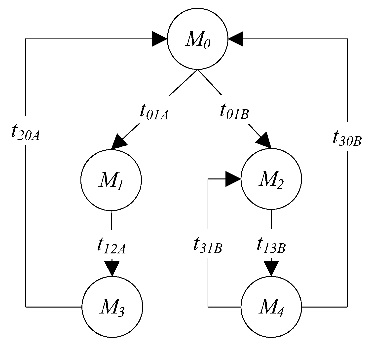 Machines 11 00173 g010