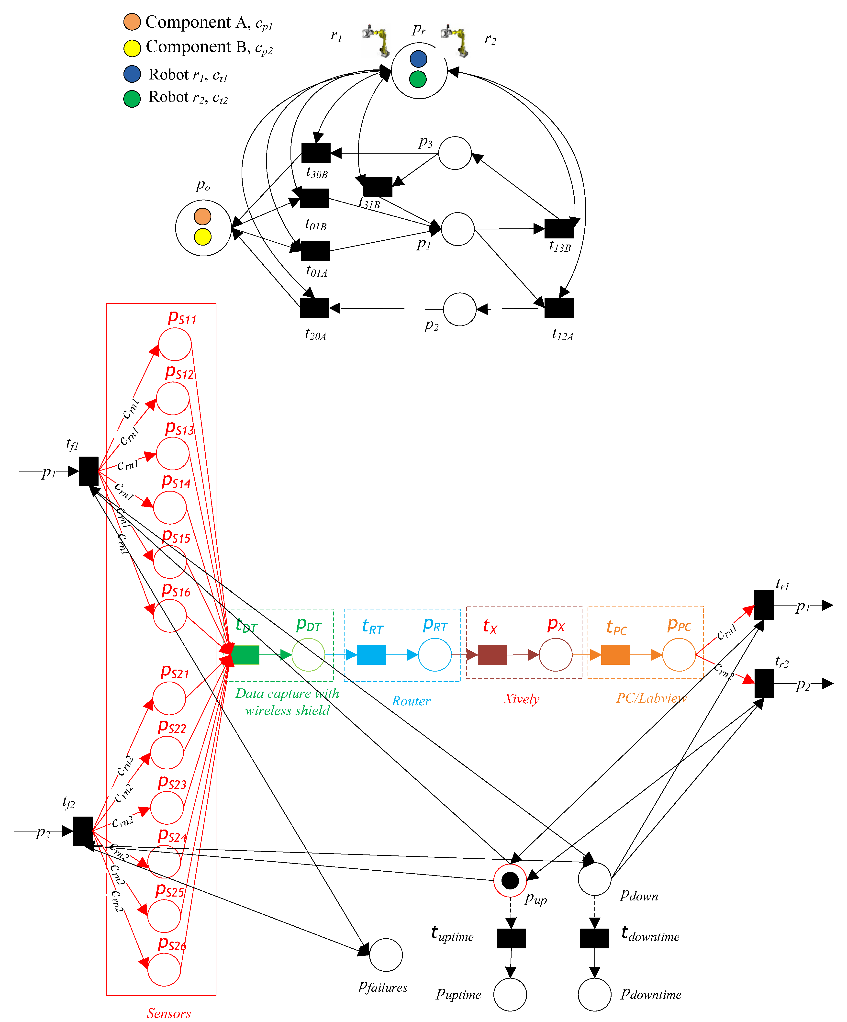Machines 11 00173 g011