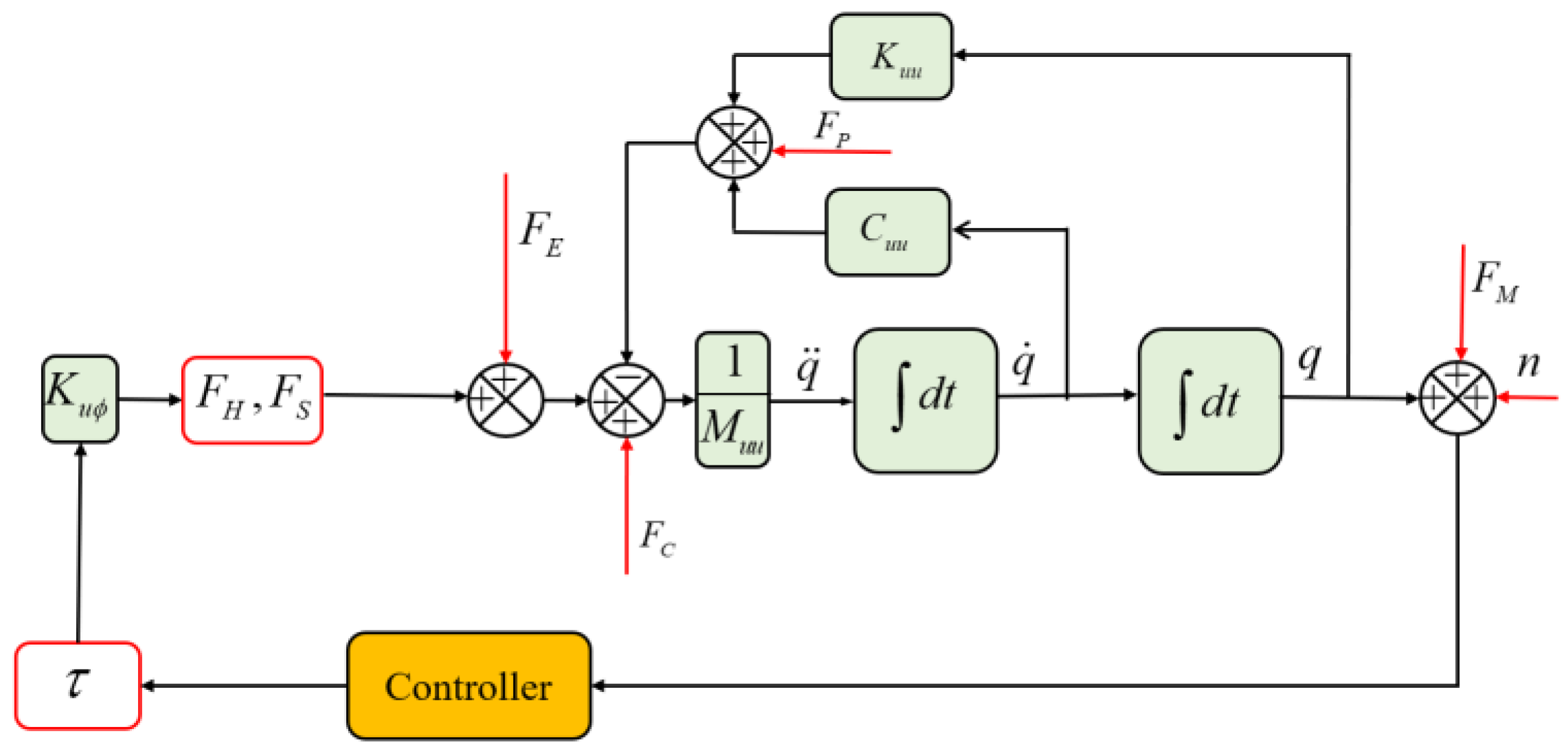 Machines 11 00174 g001