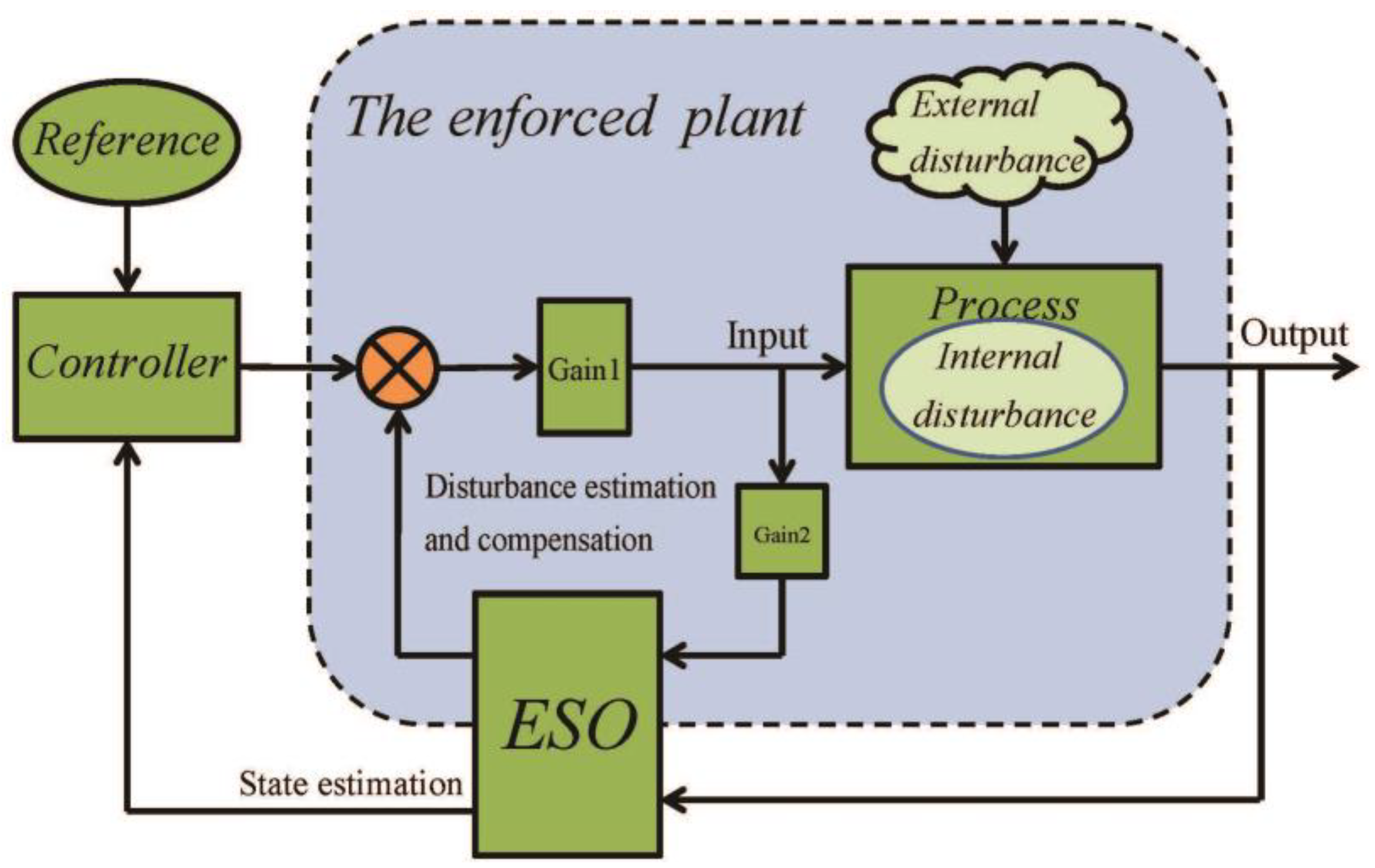 Machines 11 00174 g002