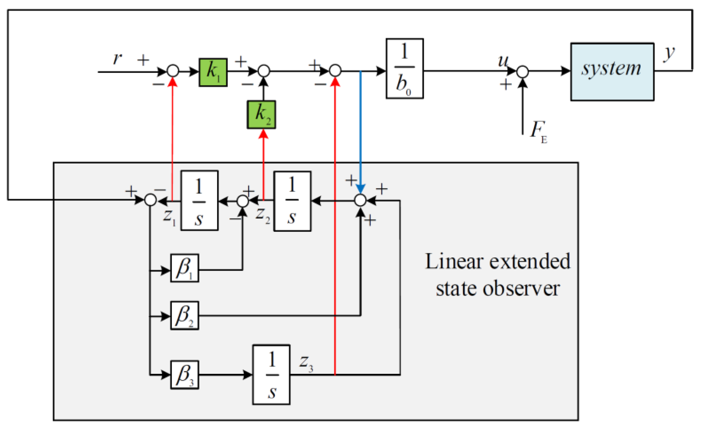 Machines 11 00174 g004