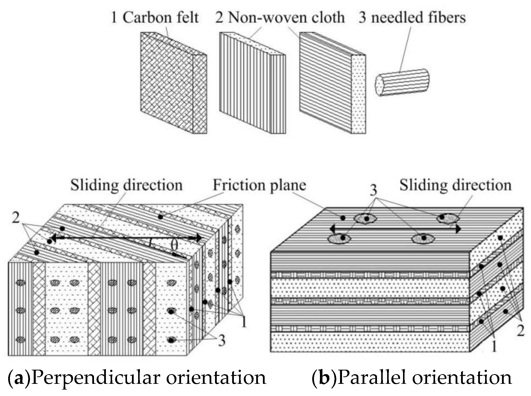 Machines 11 00176 g003