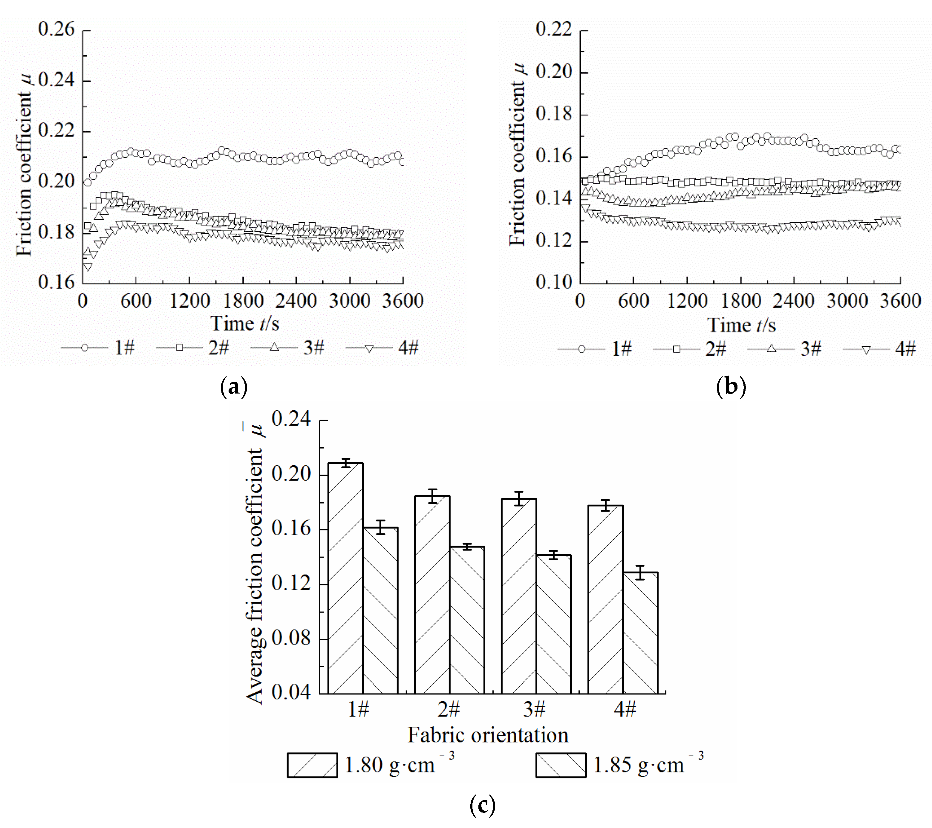 Machines 11 00176 g005