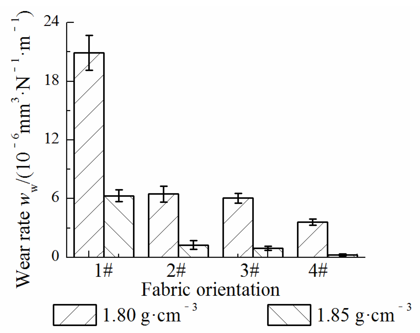 Machines 11 00176 g006
