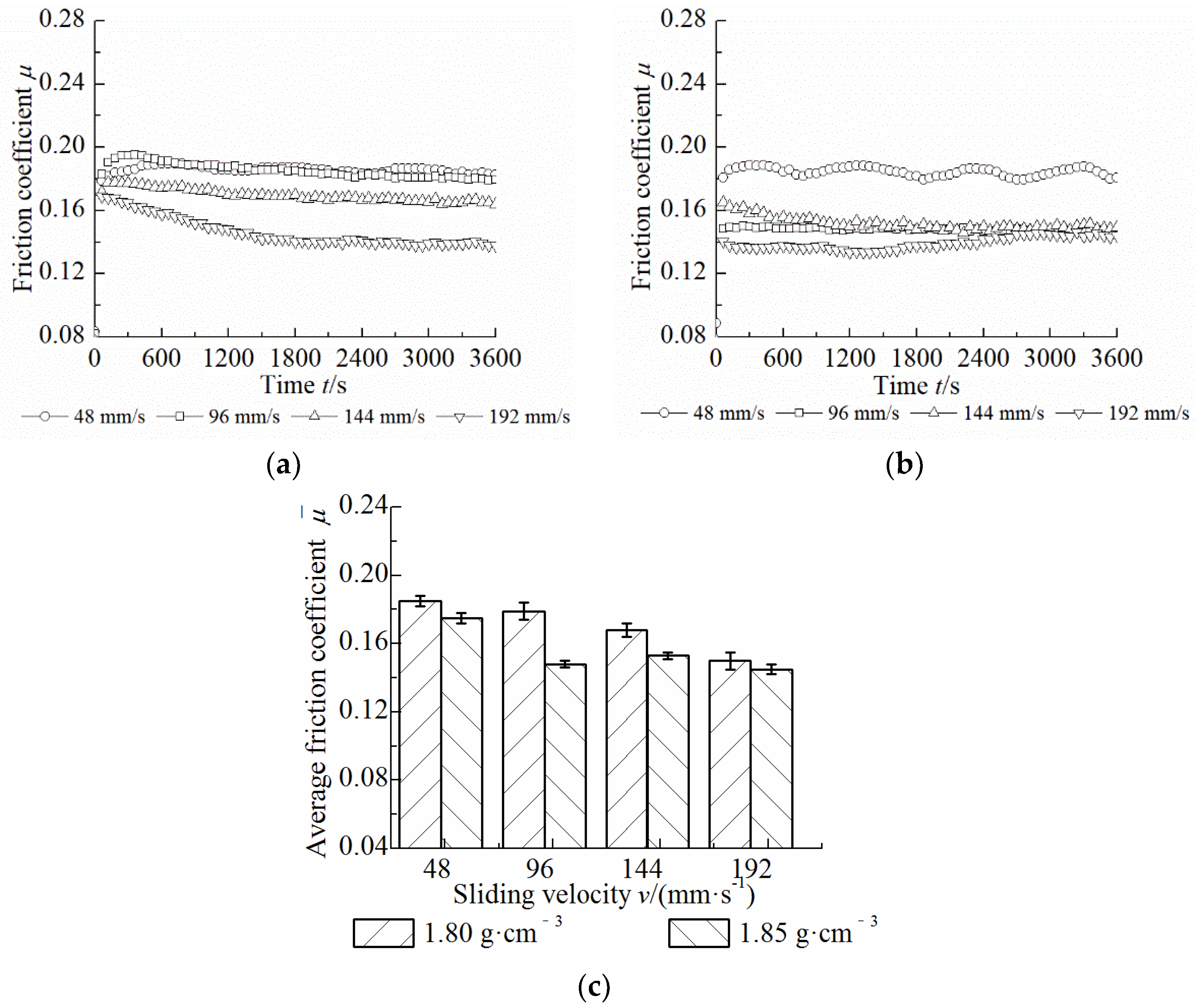 Machines 11 00176 g009