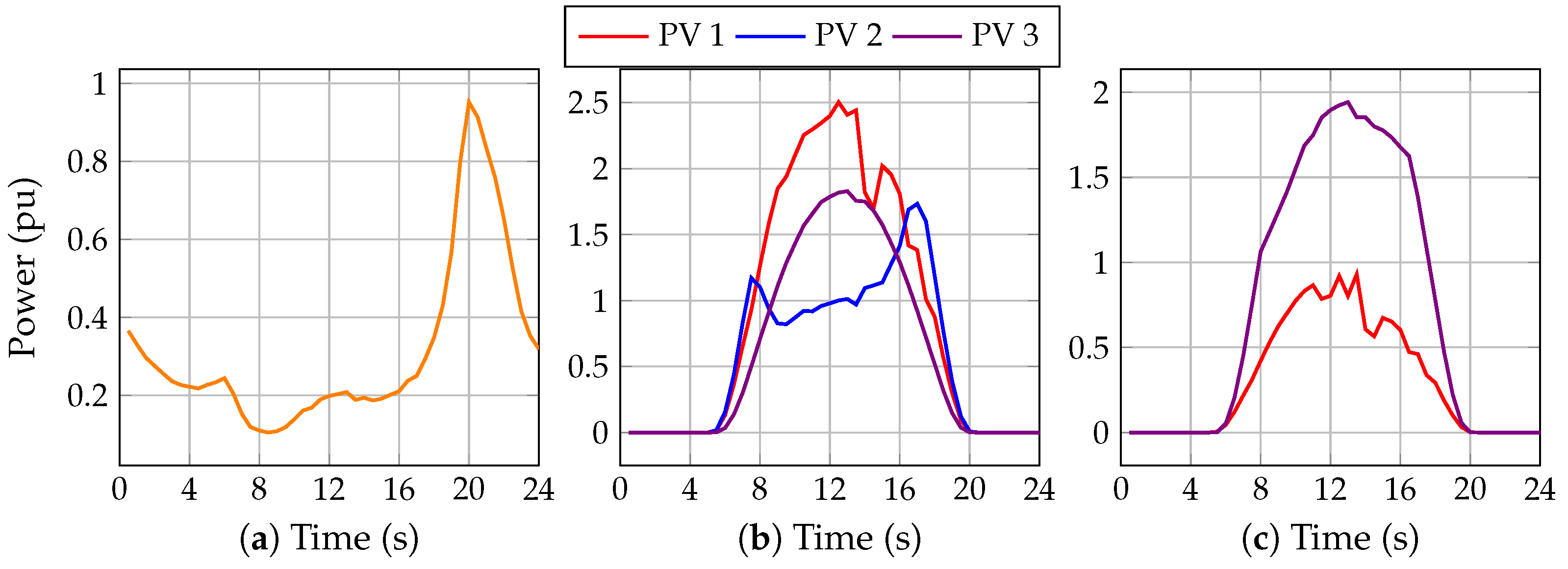 Machines 11 00177 g003