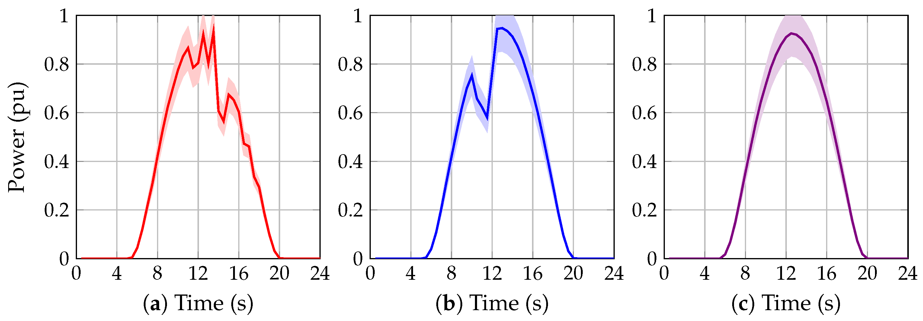 Machines 11 00177 g004