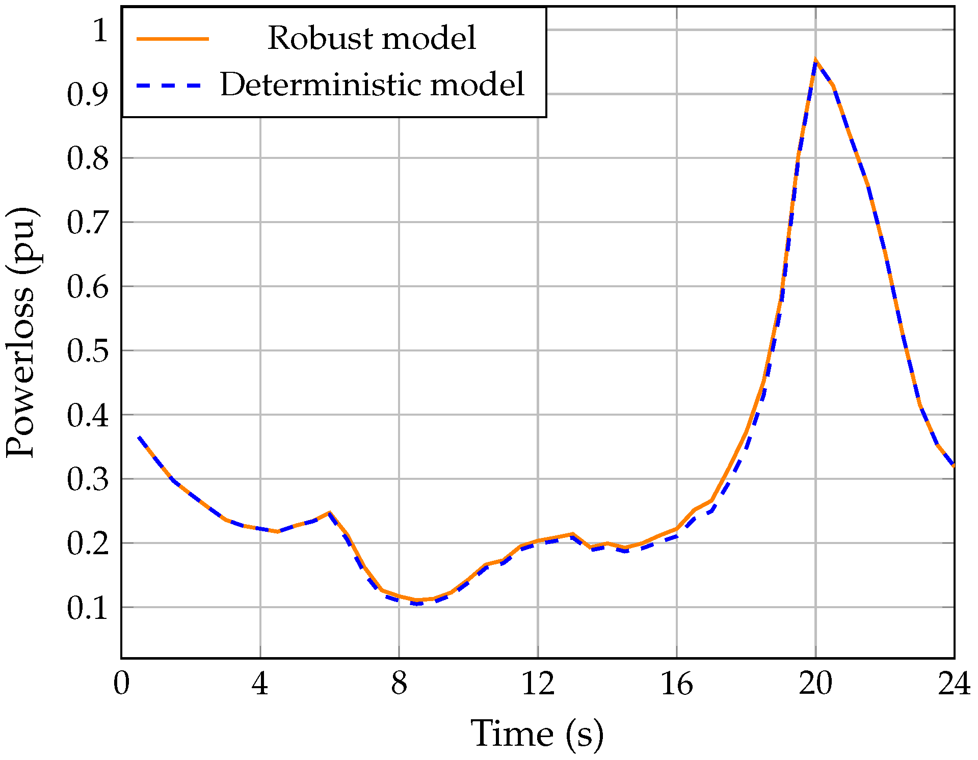 Machines 11 00177 g005