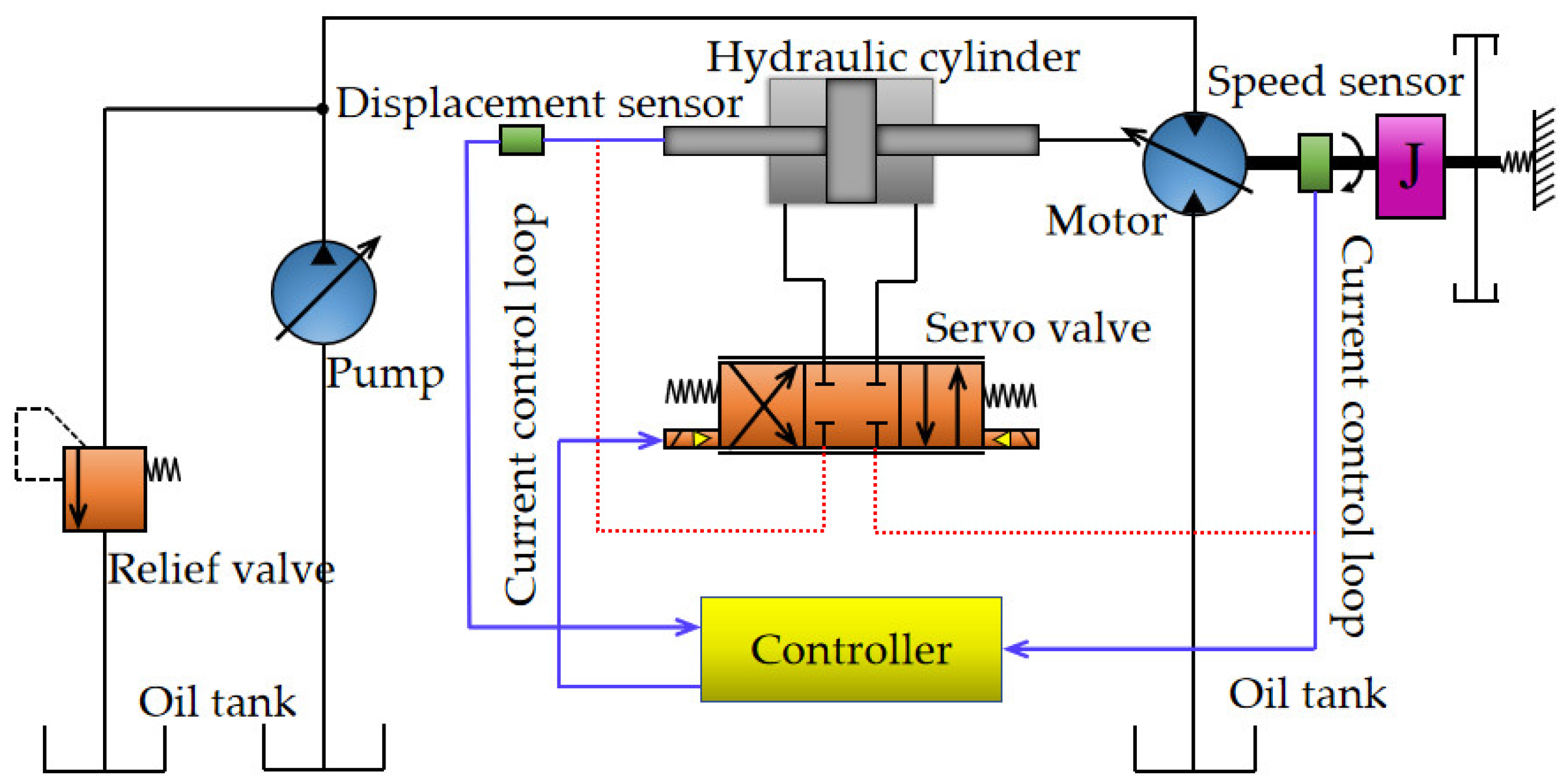 Machines 11 00178 g001
