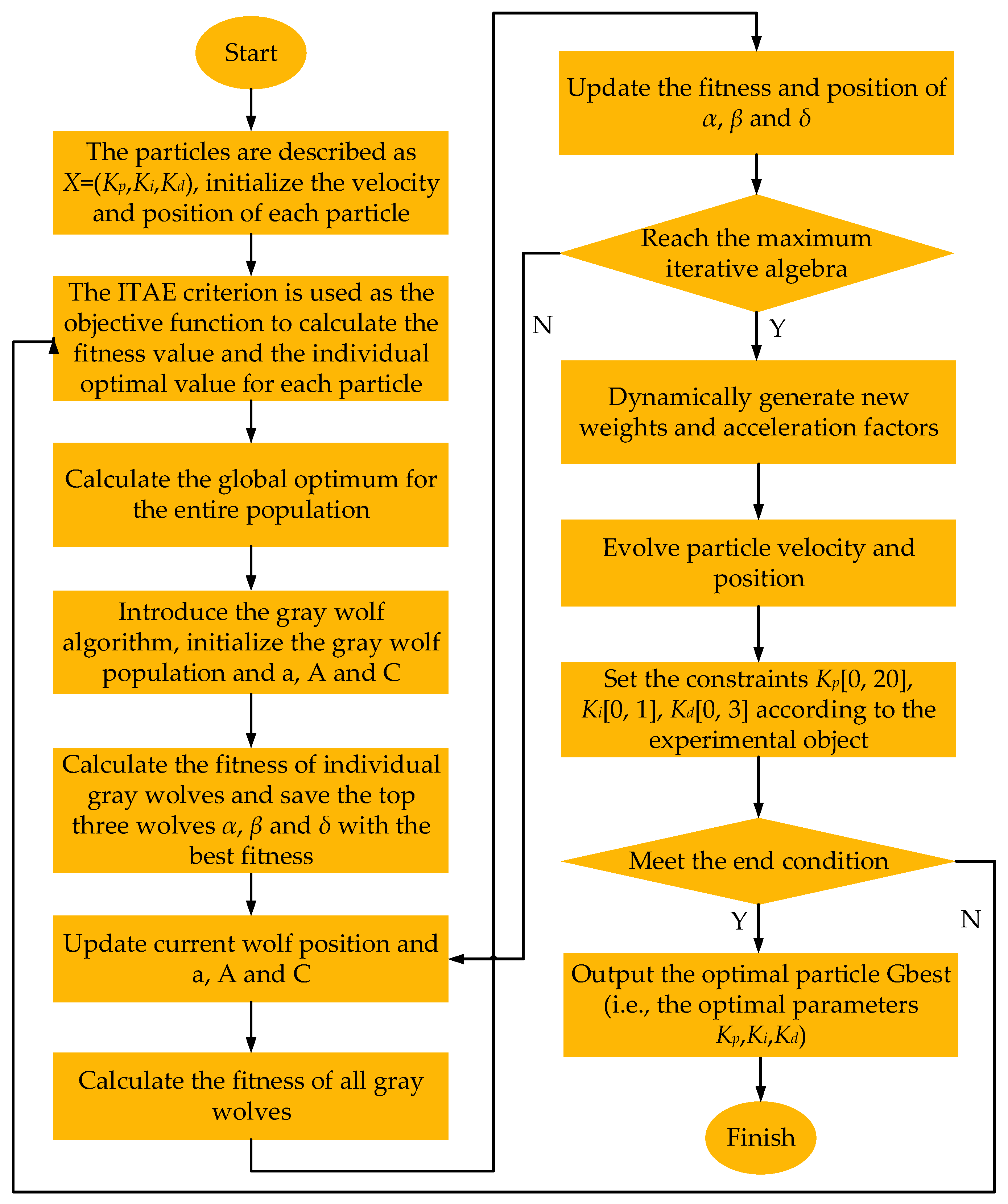 Machines 11 00178 g003