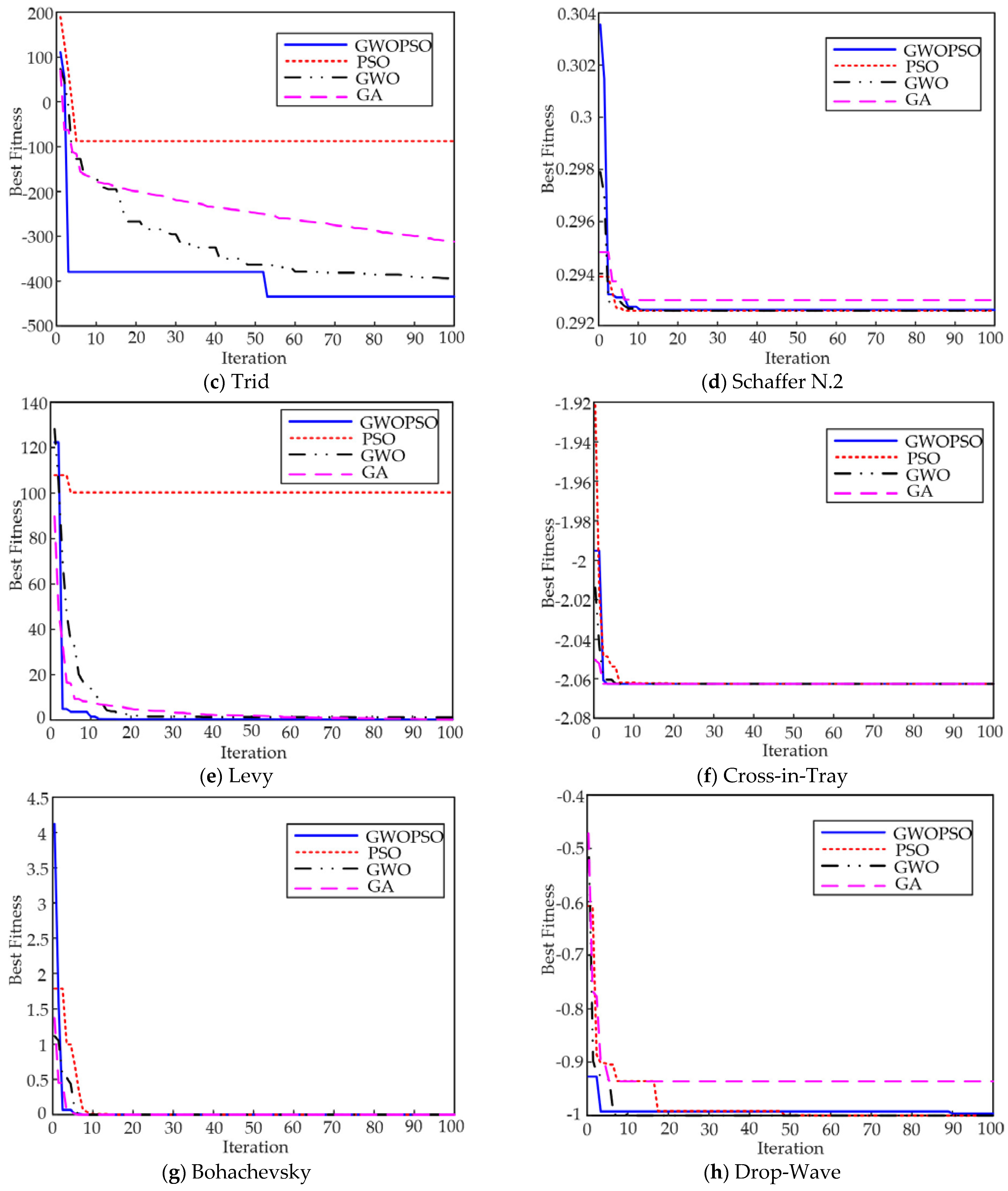 Machines 11 00178 g004b