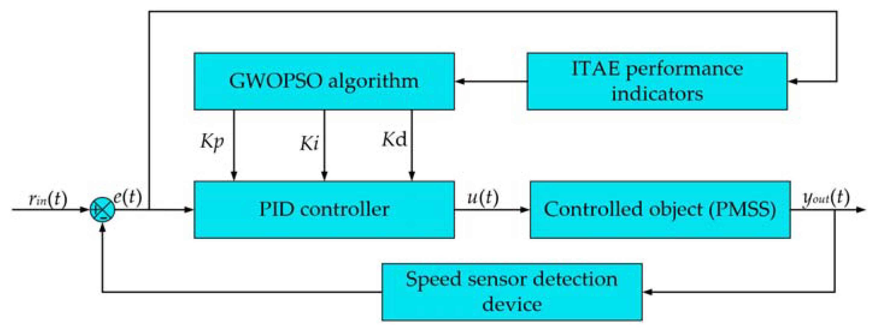 Machines 11 00178 g005