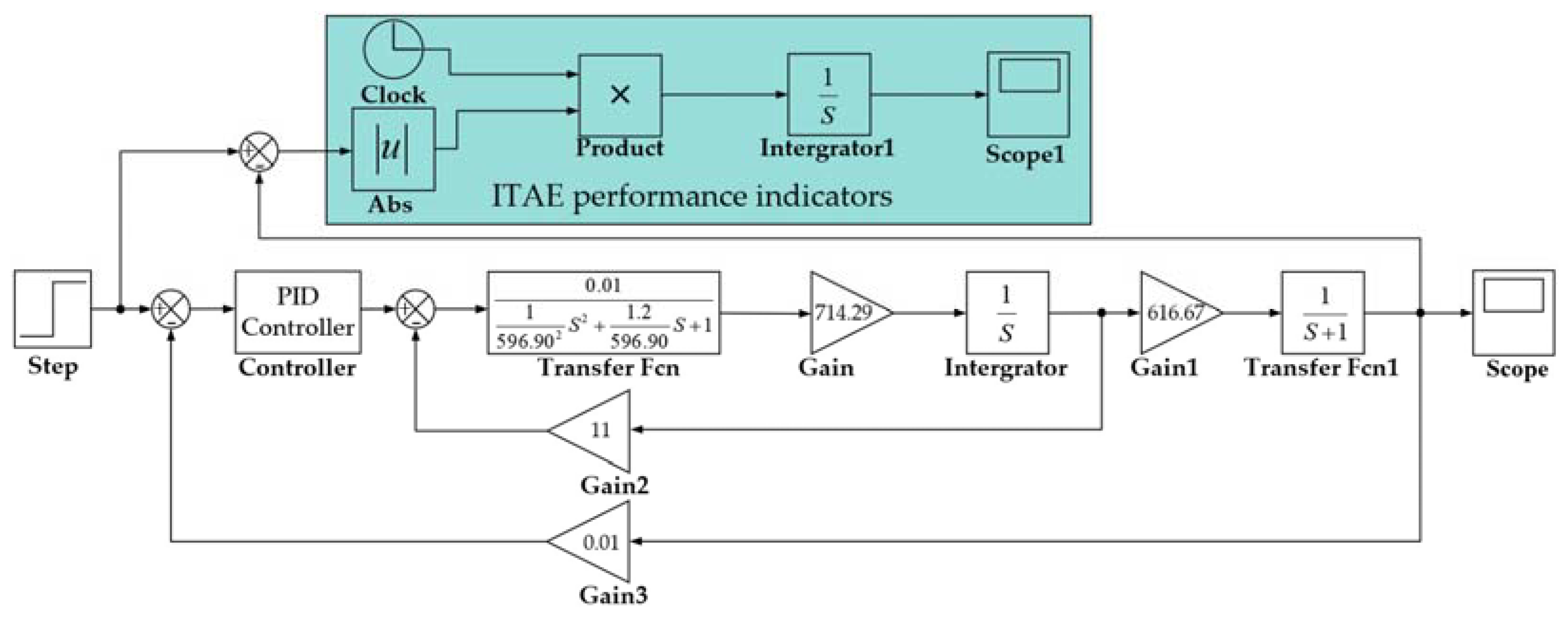 Machines 11 00178 g006
