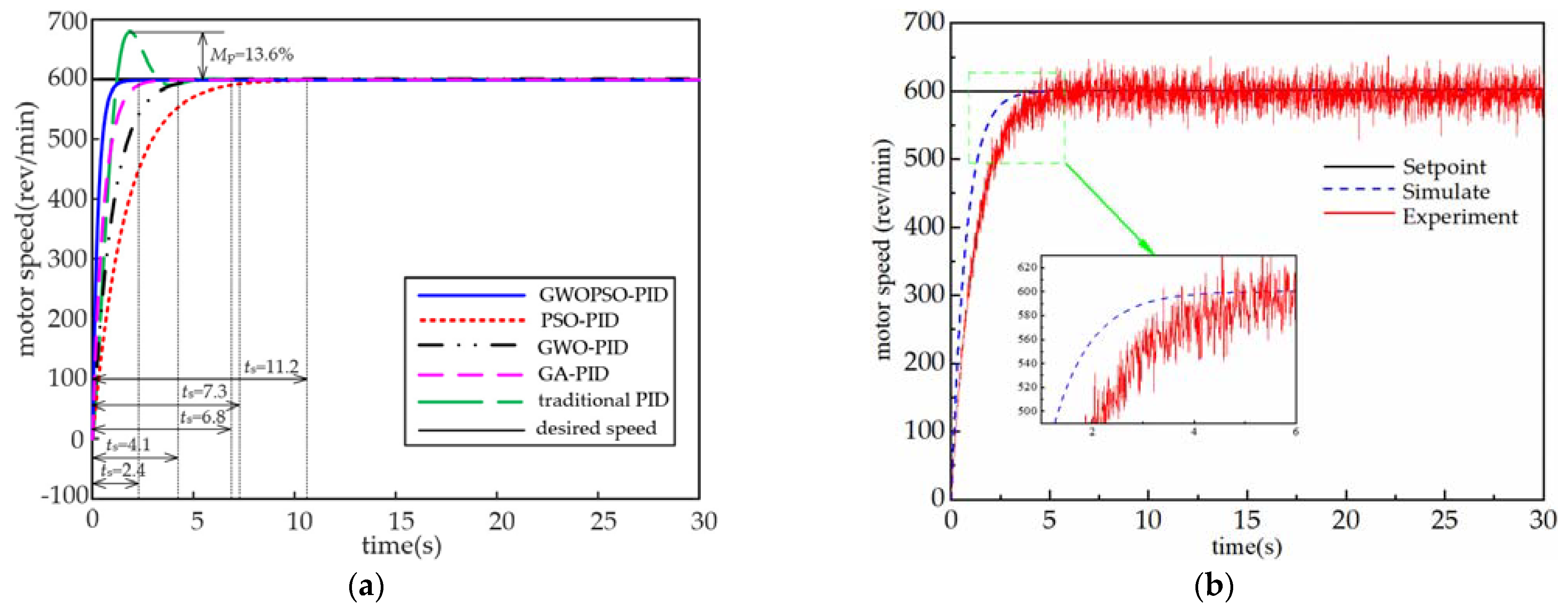 Machines 11 00178 g008