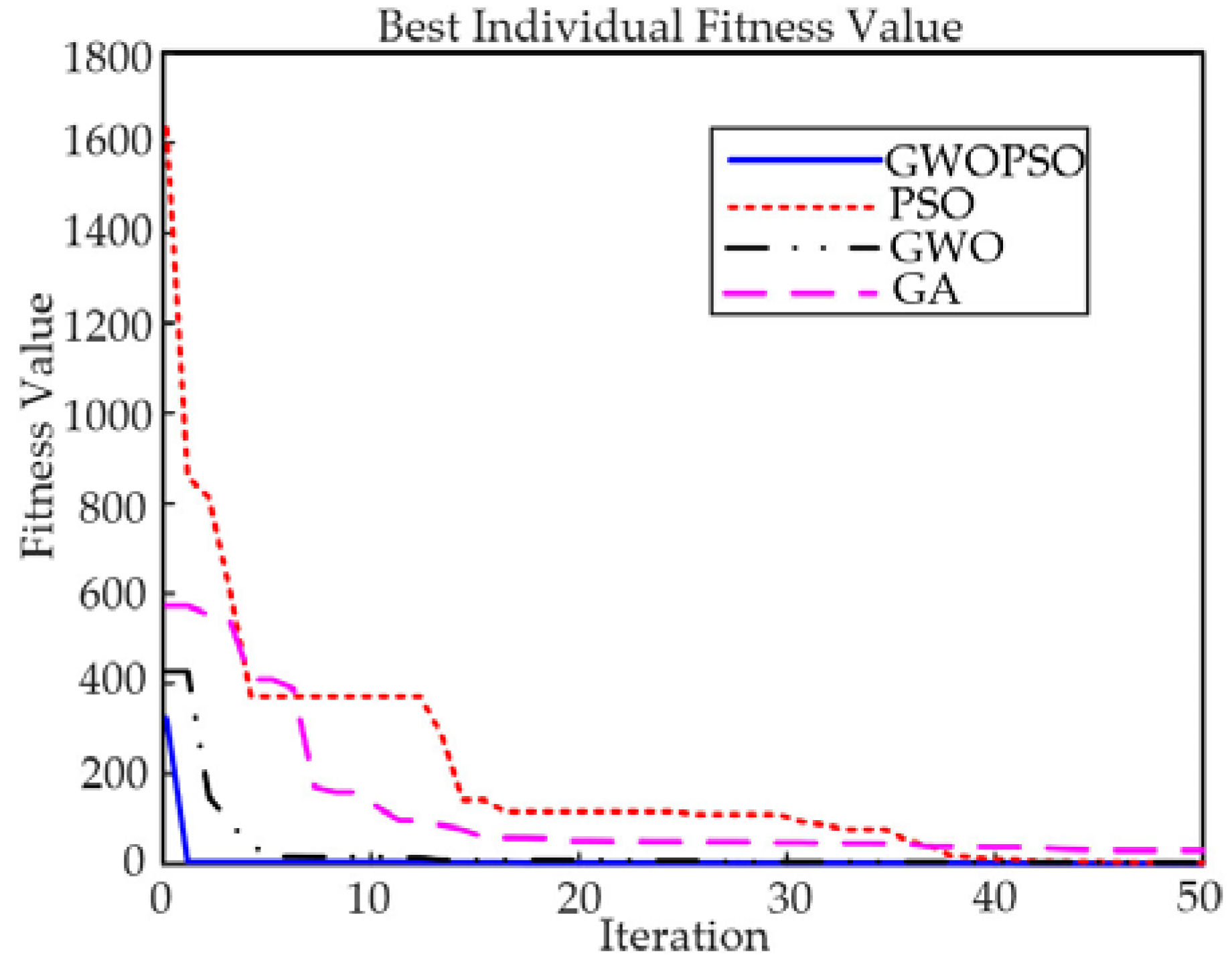 Machines 11 00178 g011