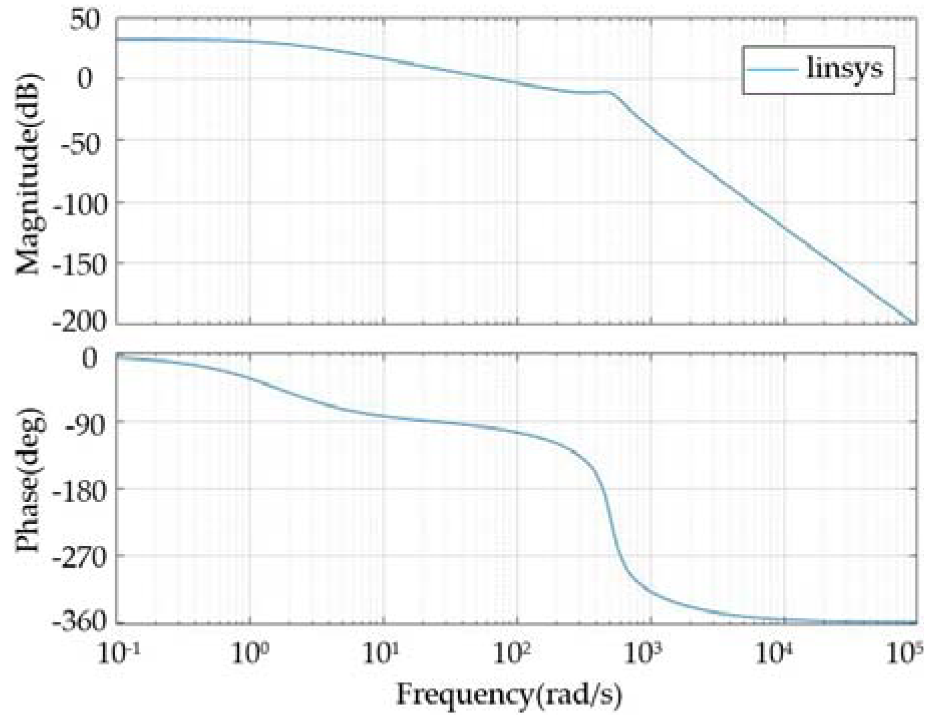Machines 11 00178 g014