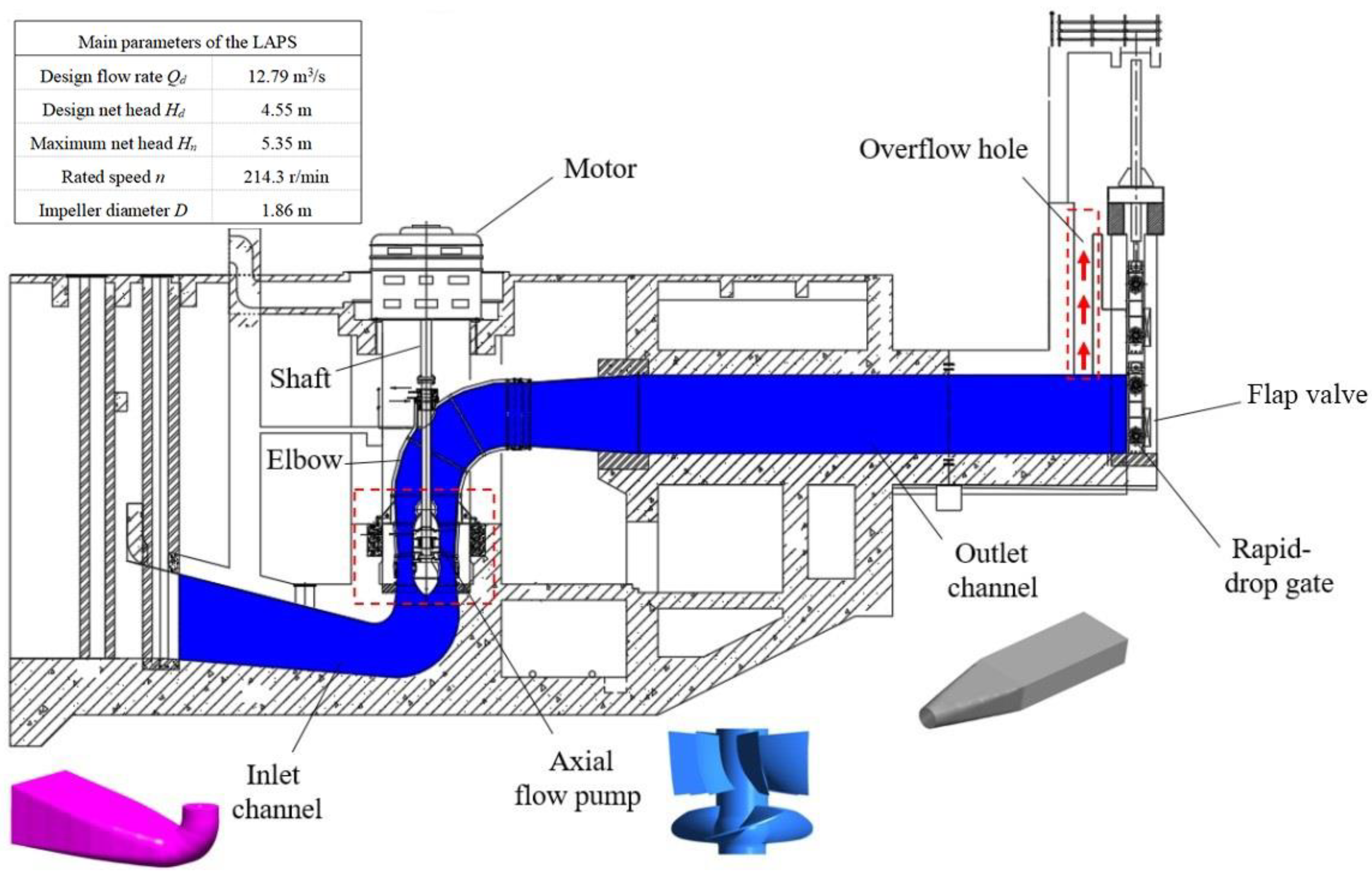 Machines 11 00182 g001