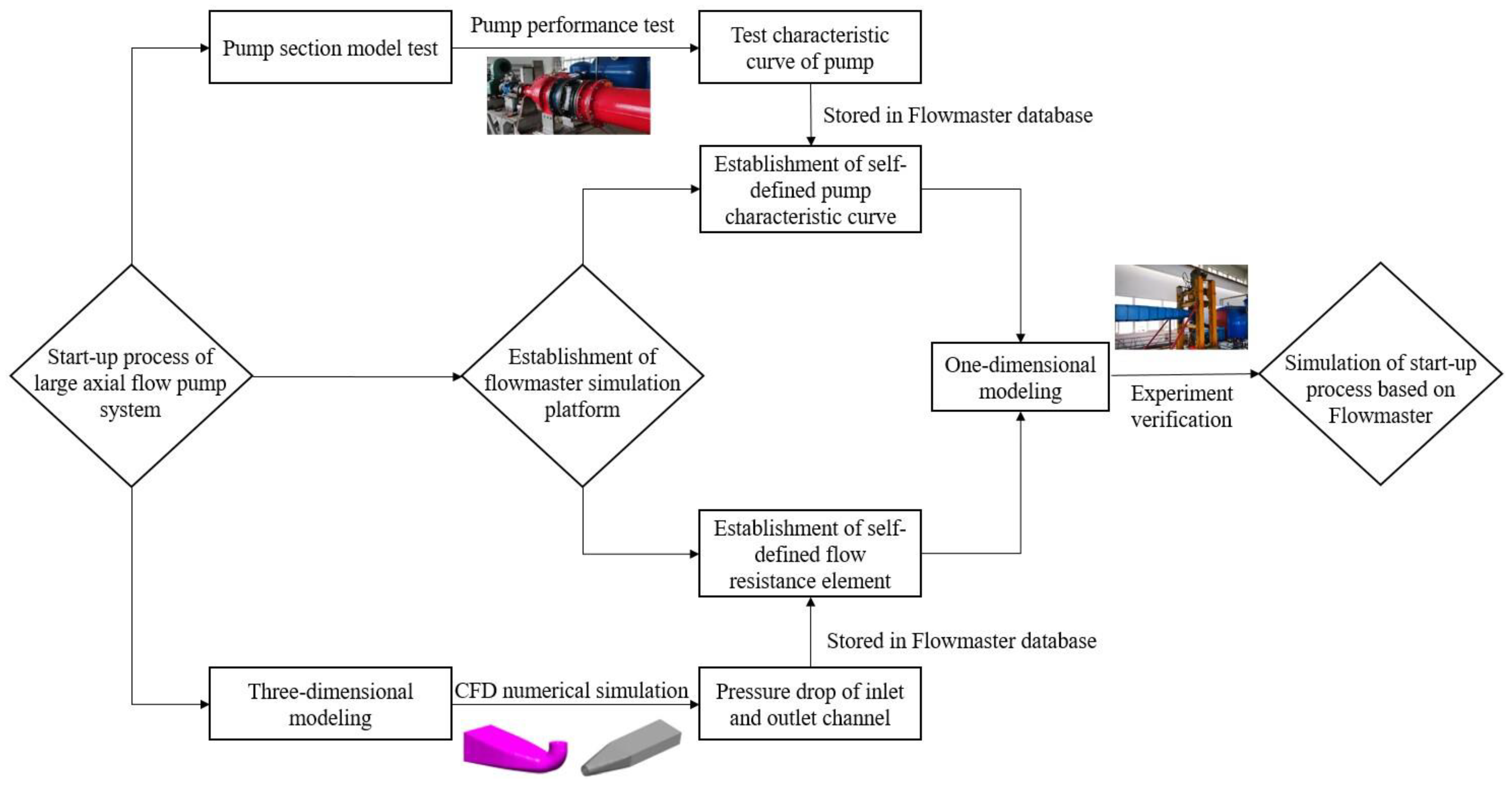 Machines 11 00182 g004