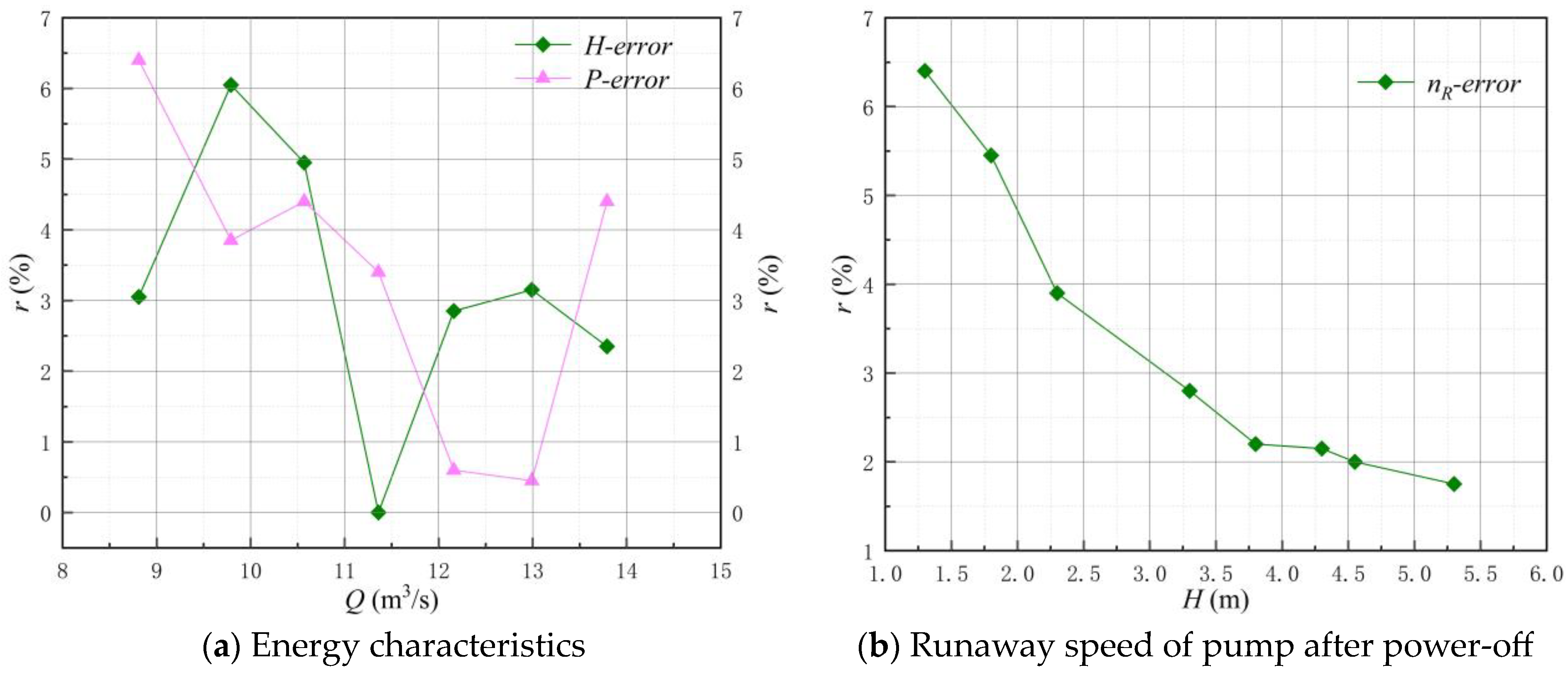 Machines 11 00182 g010
