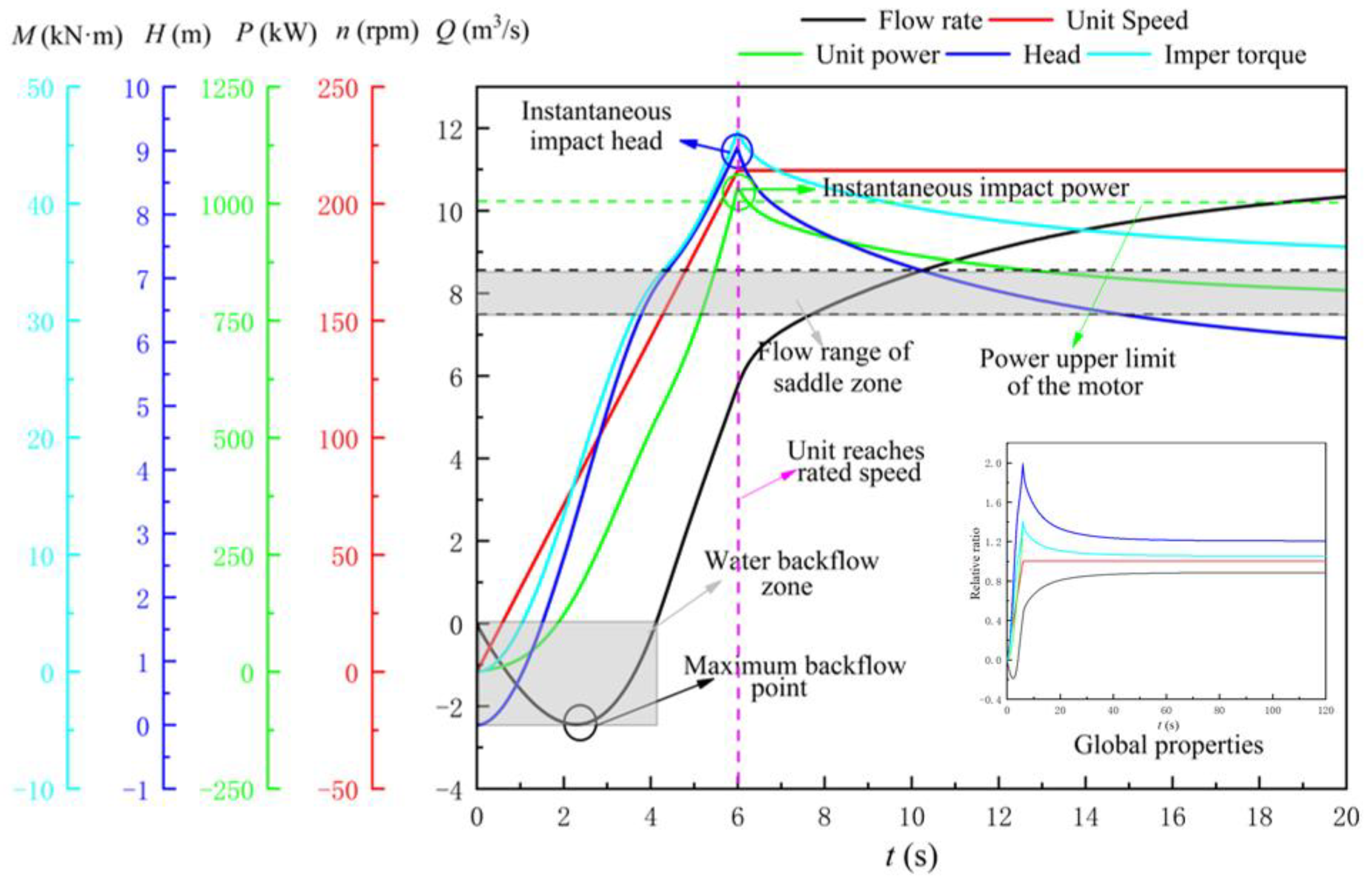 Machines 11 00182 g011