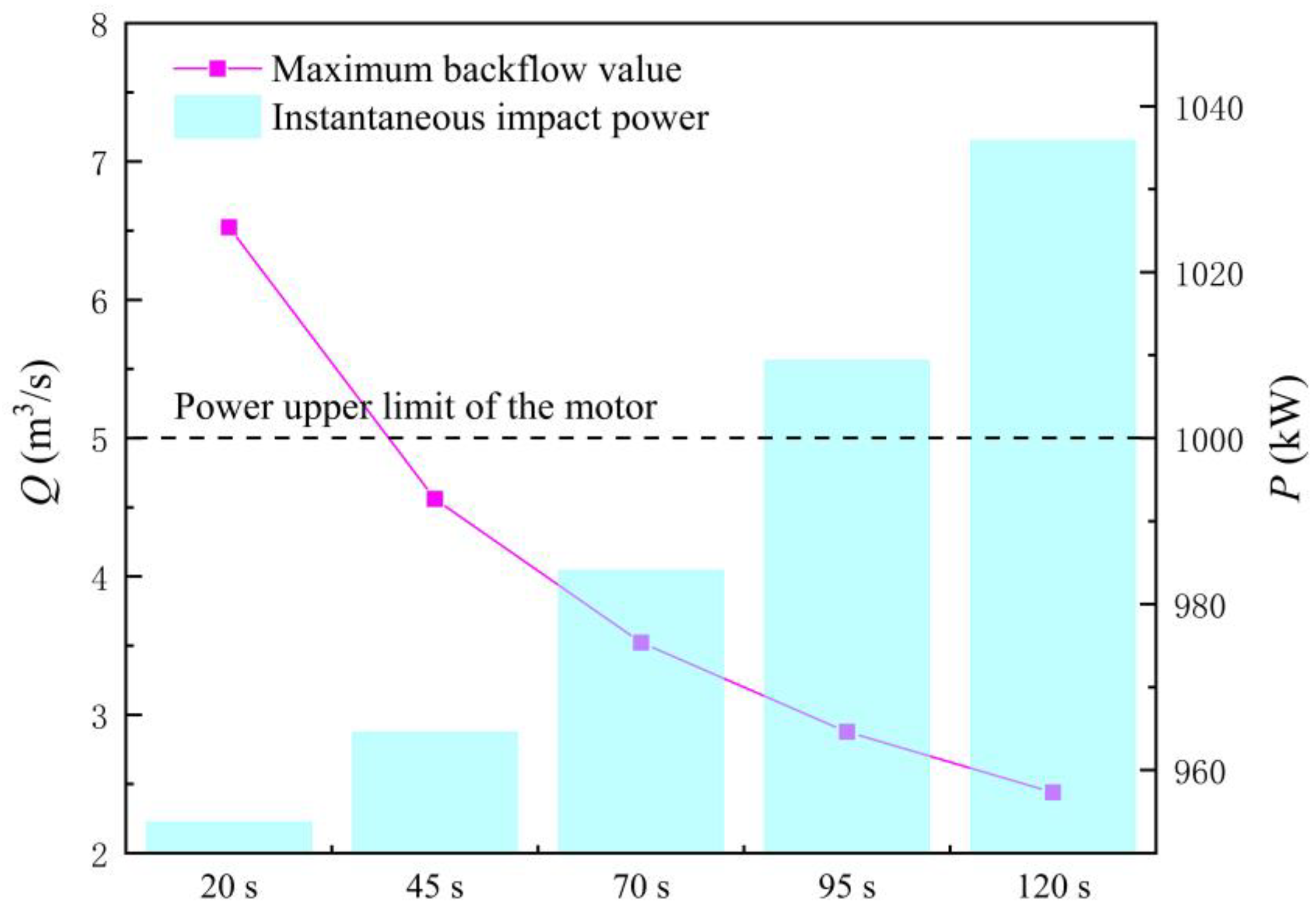 Machines 11 00182 g013