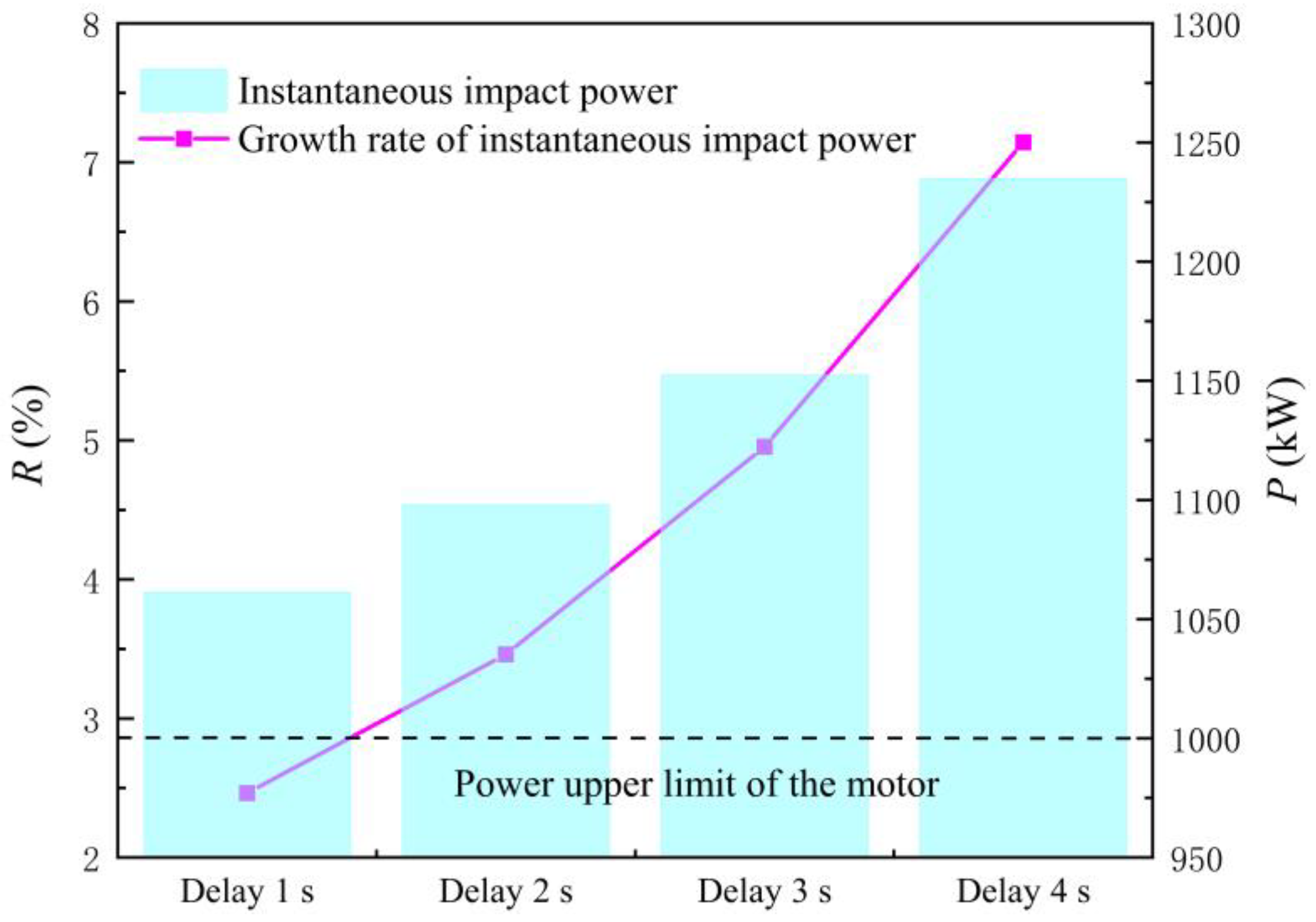 Machines 11 00182 g016