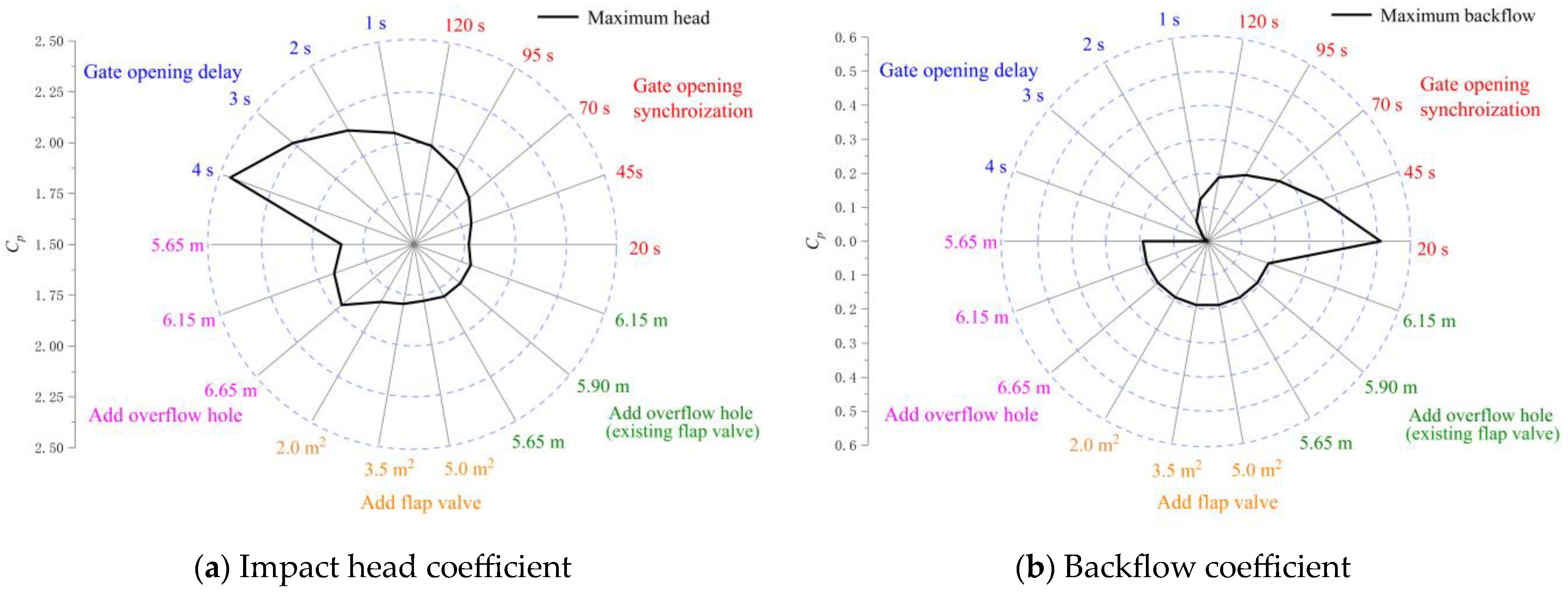 Machines 11 00182 g026a