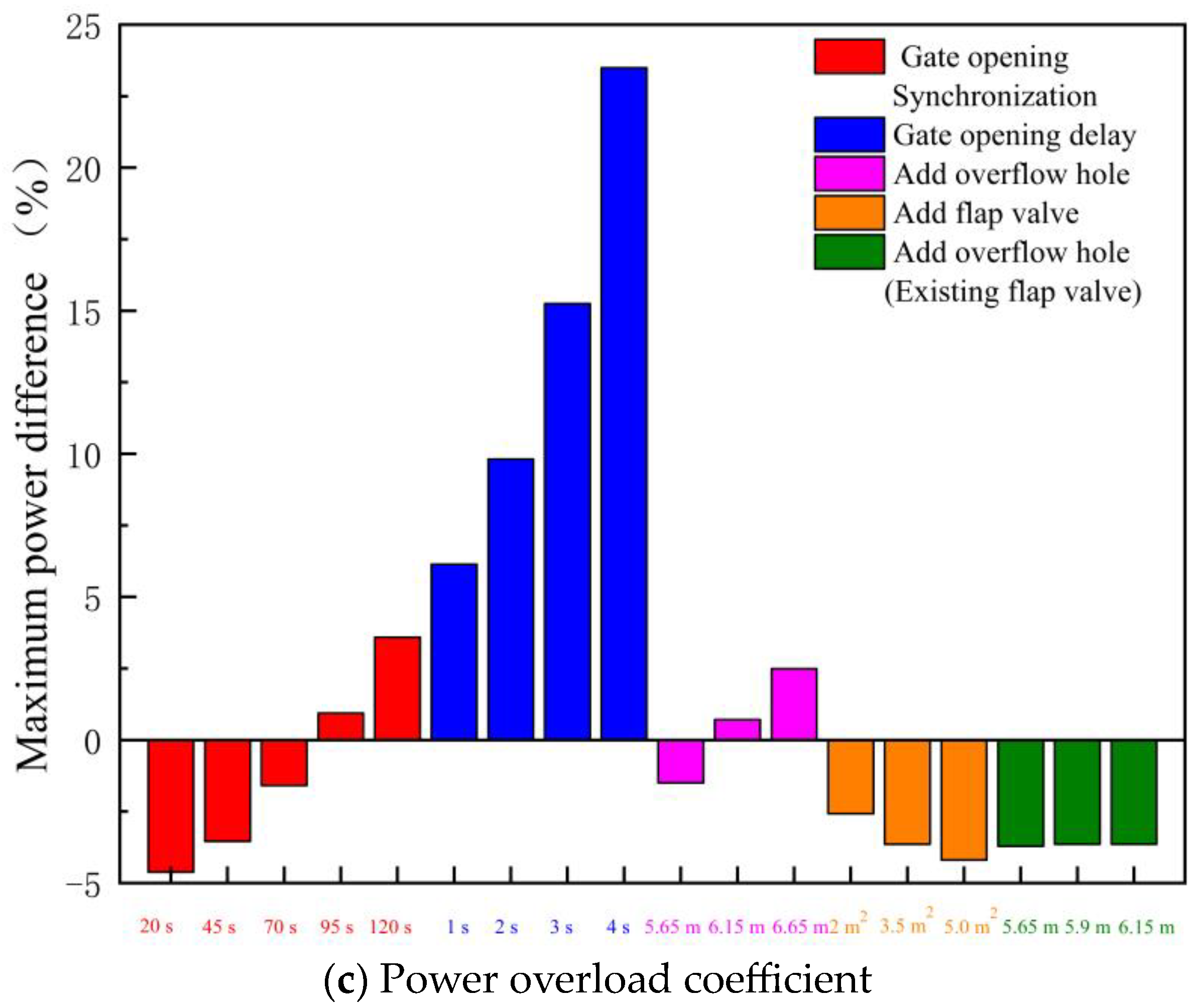 Machines 11 00182 g026b