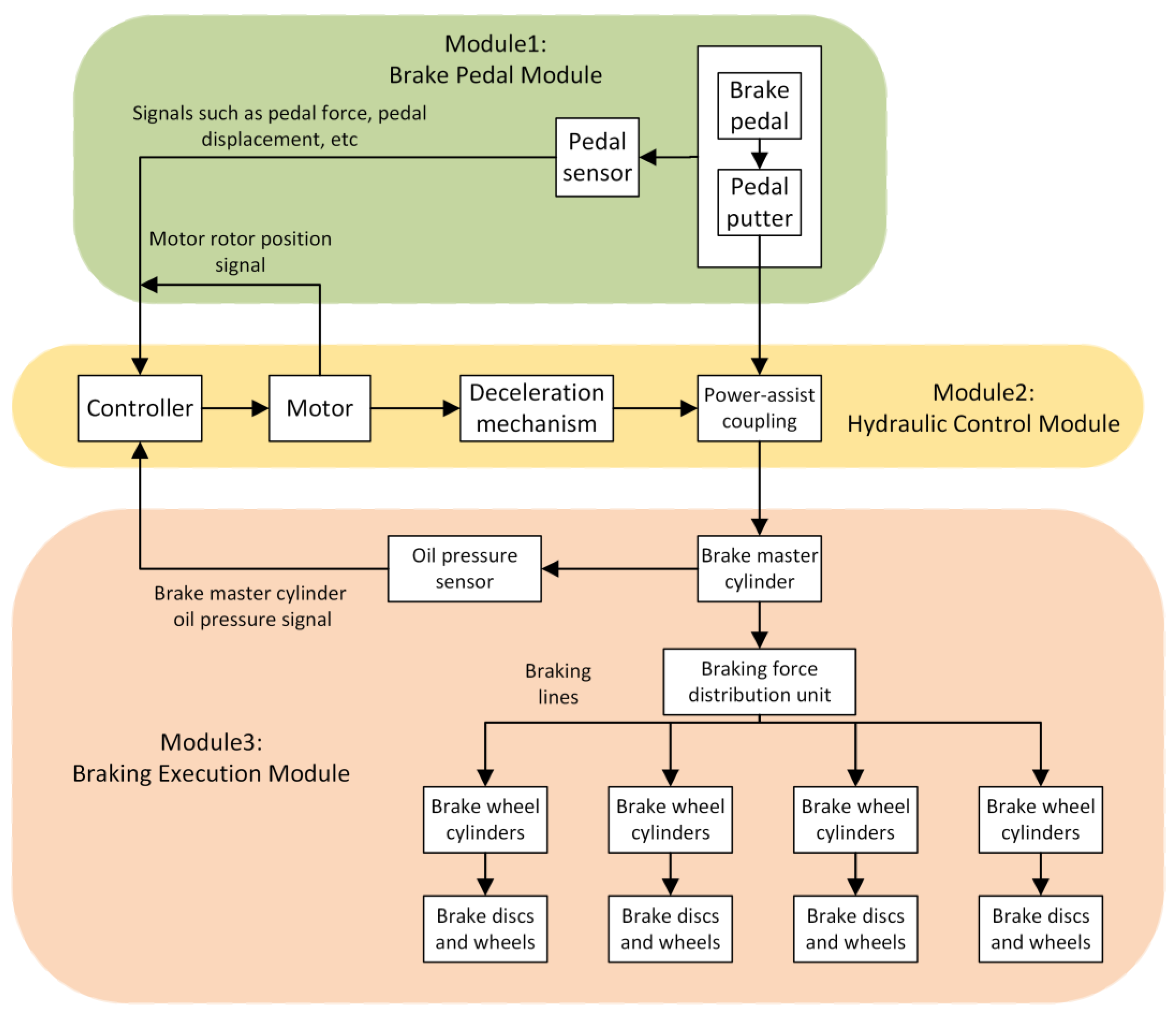 Machines 11 00183 g001