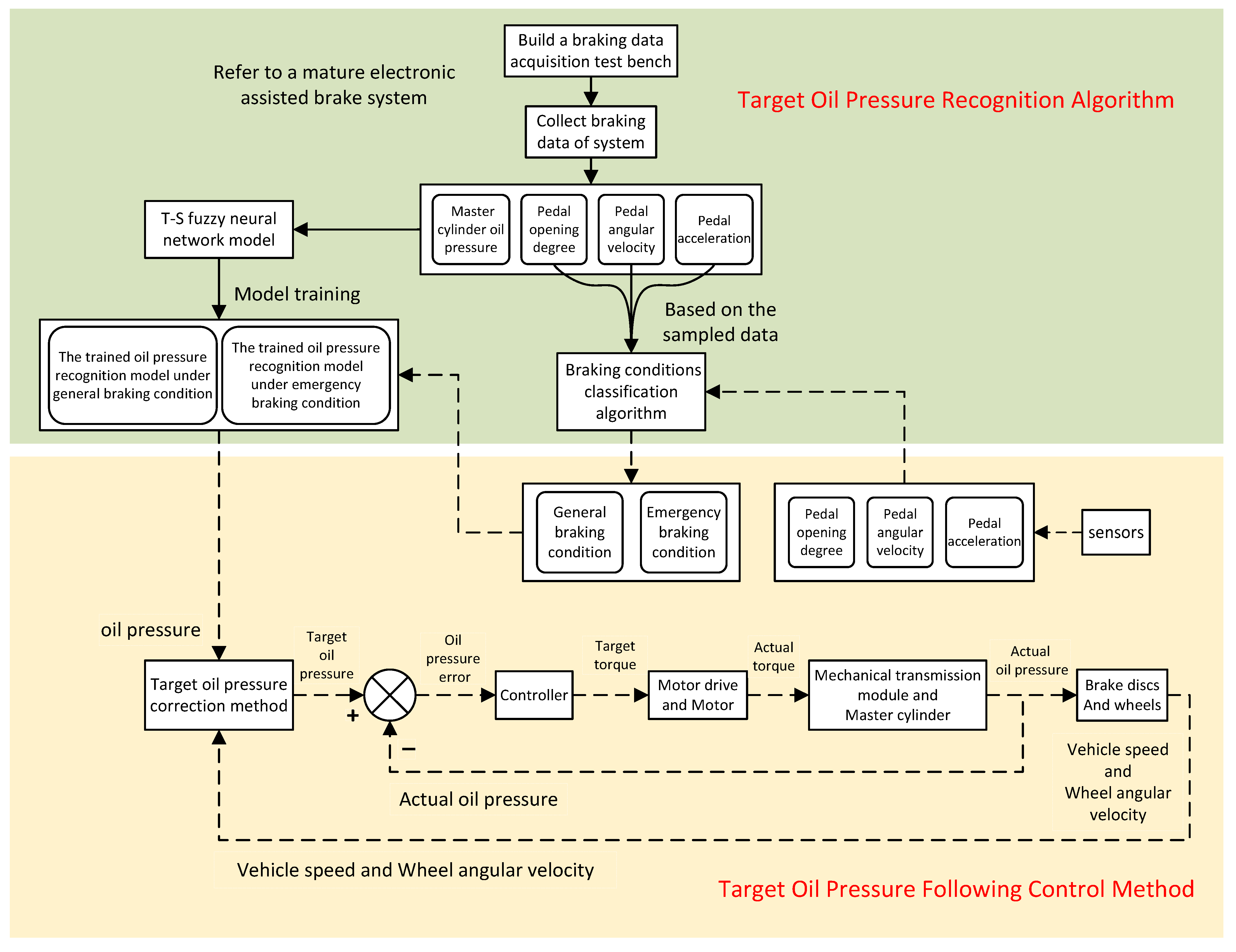 Machines 11 00183 g002