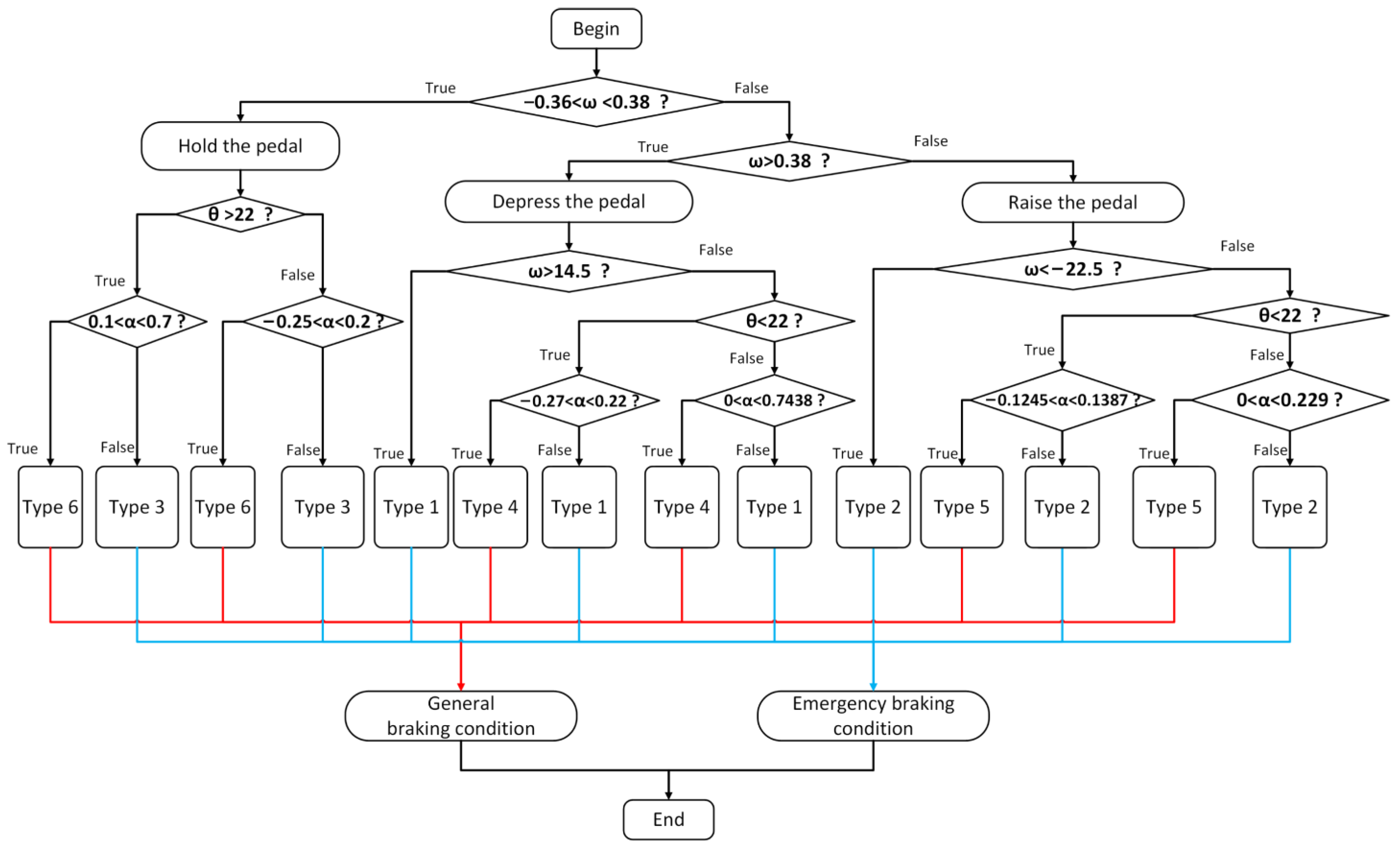 Machines 11 00183 g007