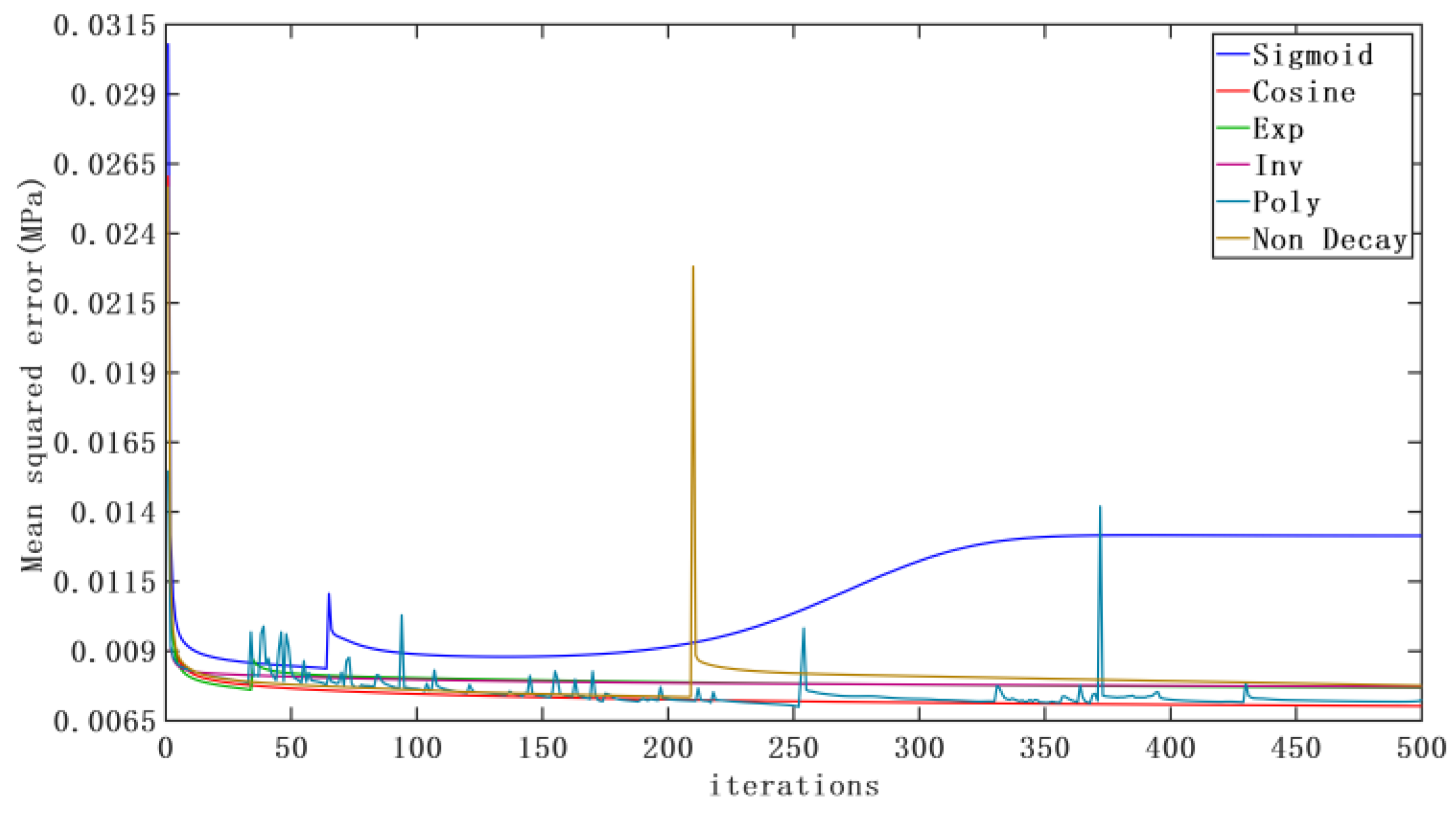 Machines 11 00183 g010