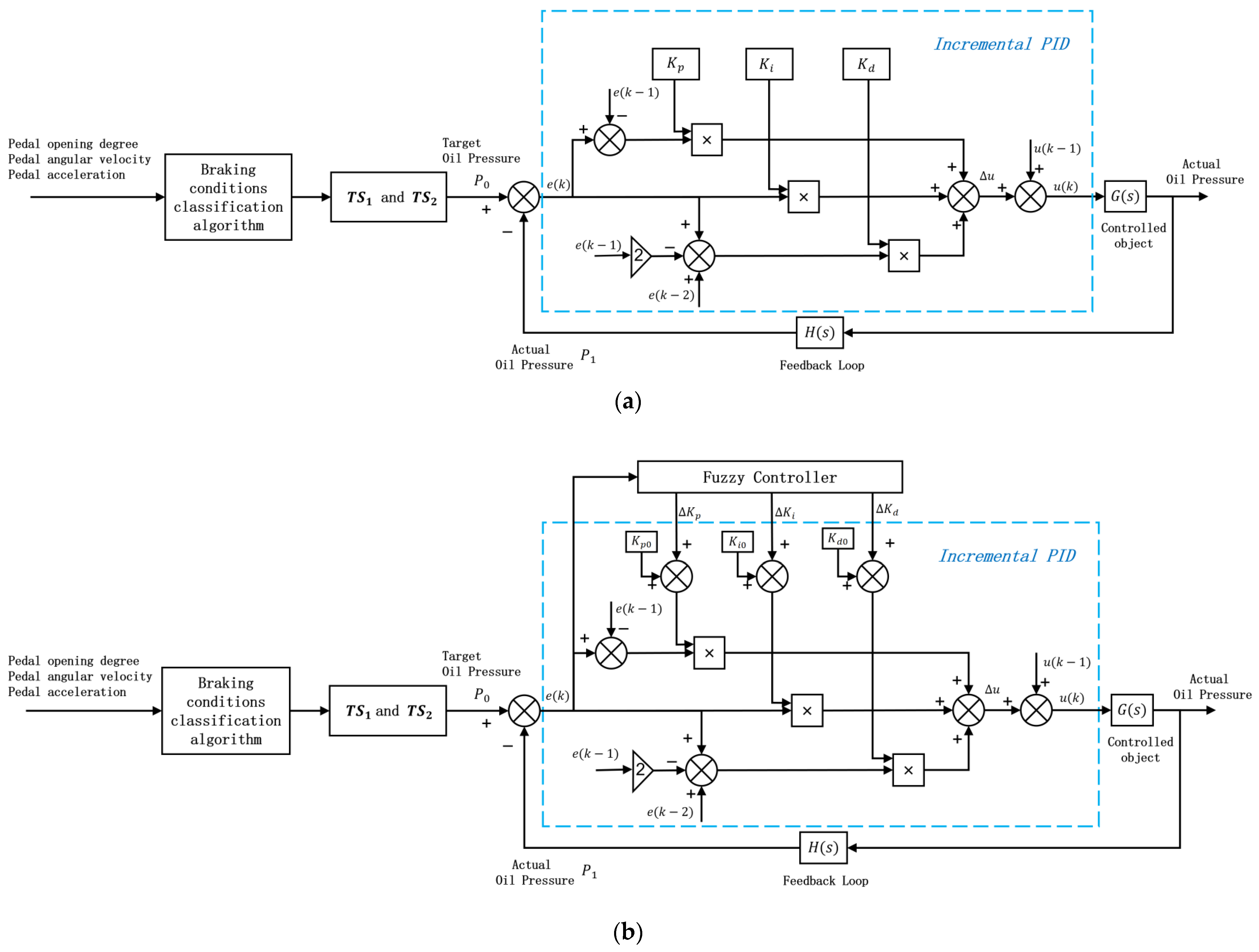 Machines 11 00183 g012