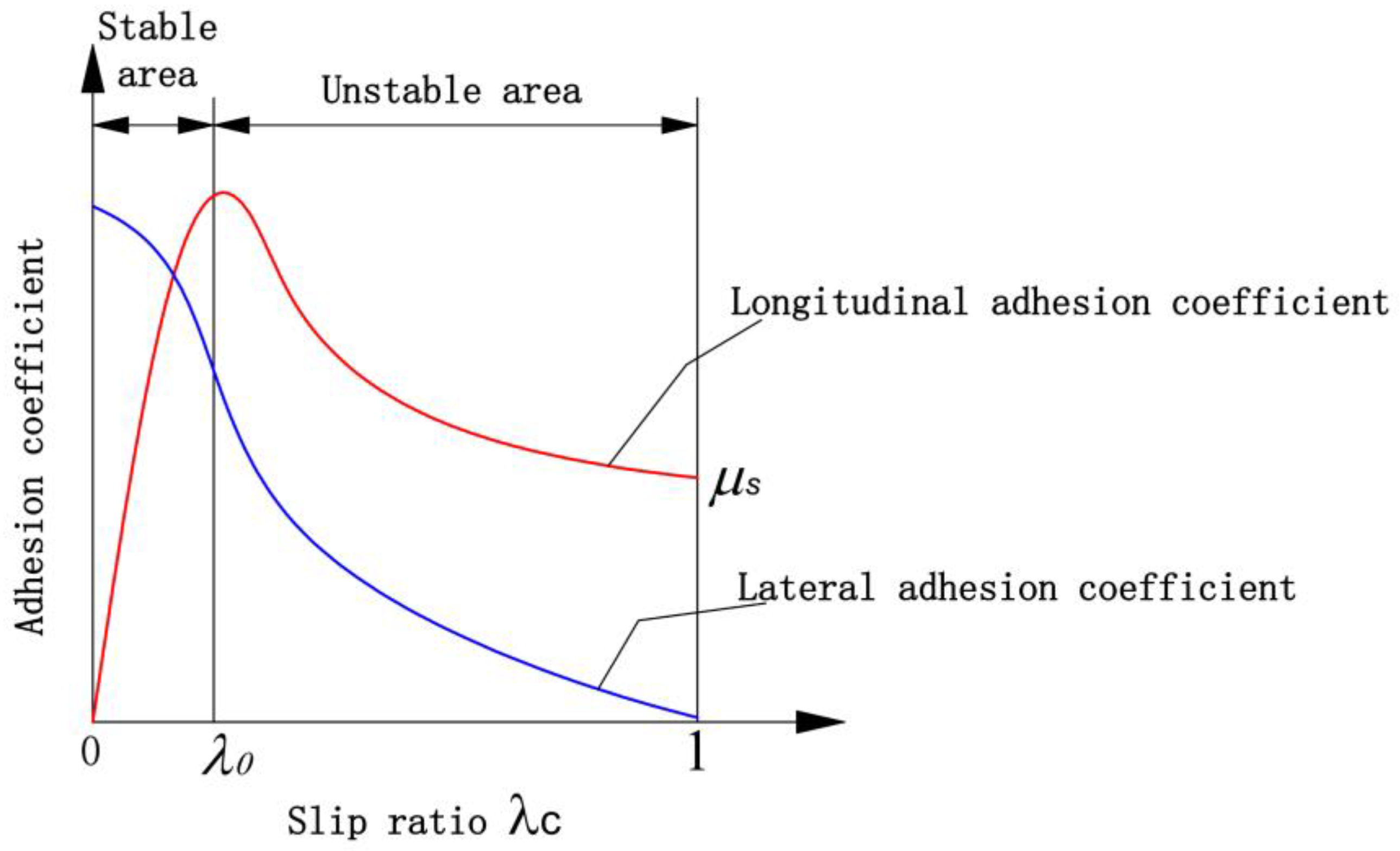 Machines 11 00183 g013