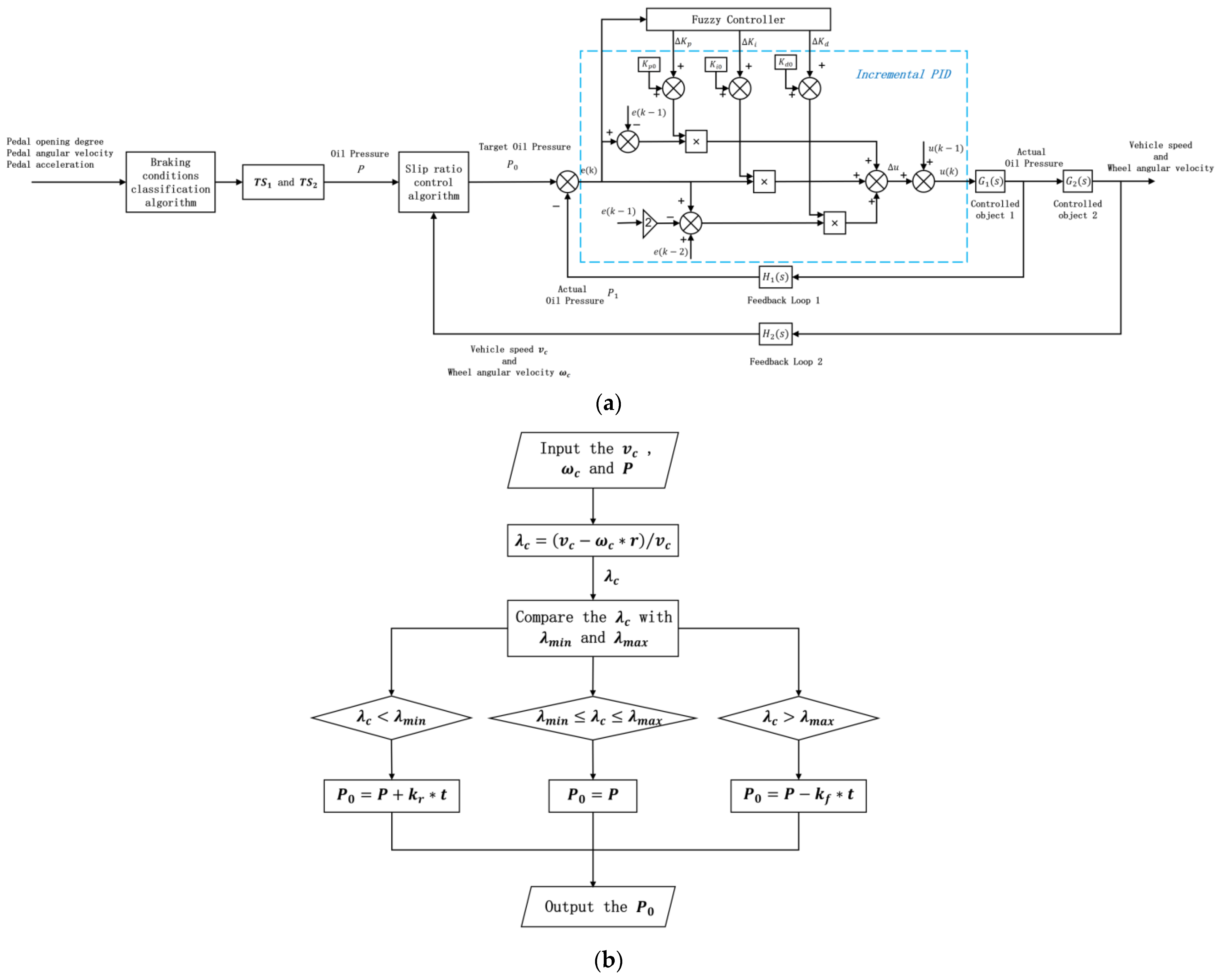 Machines 11 00183 g014