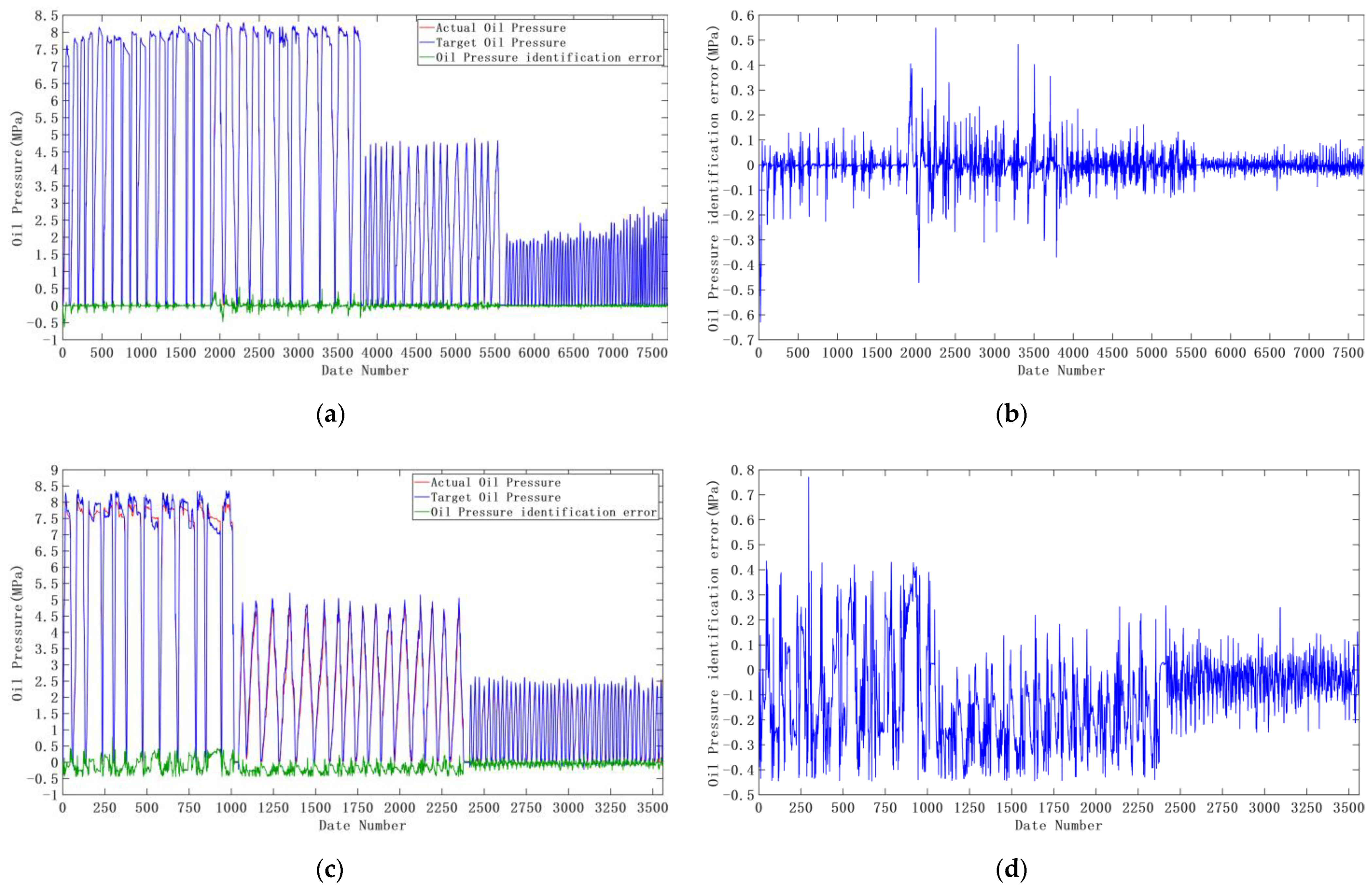Machines 11 00183 g016