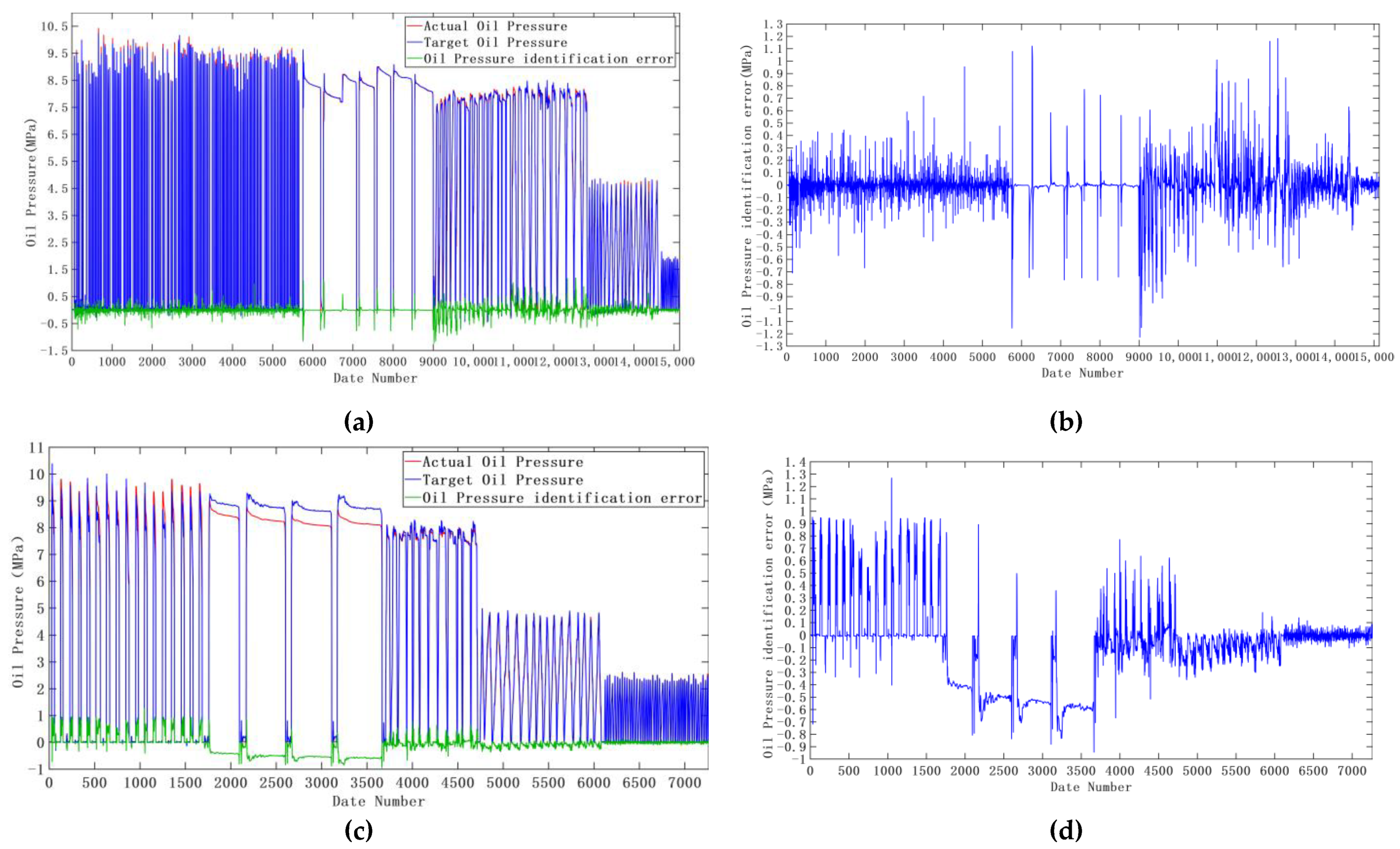 Machines 11 00183 g017