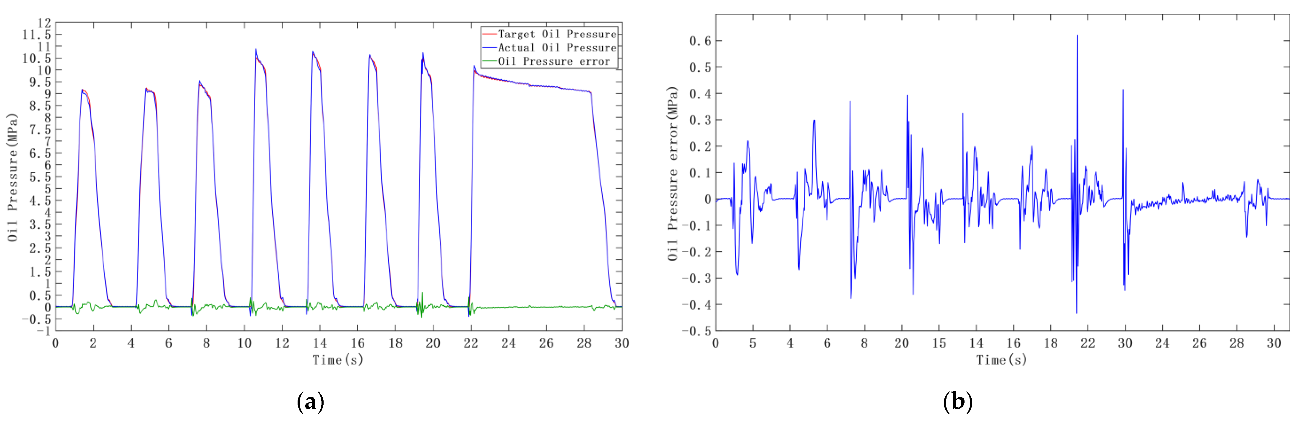 Machines 11 00183 g022