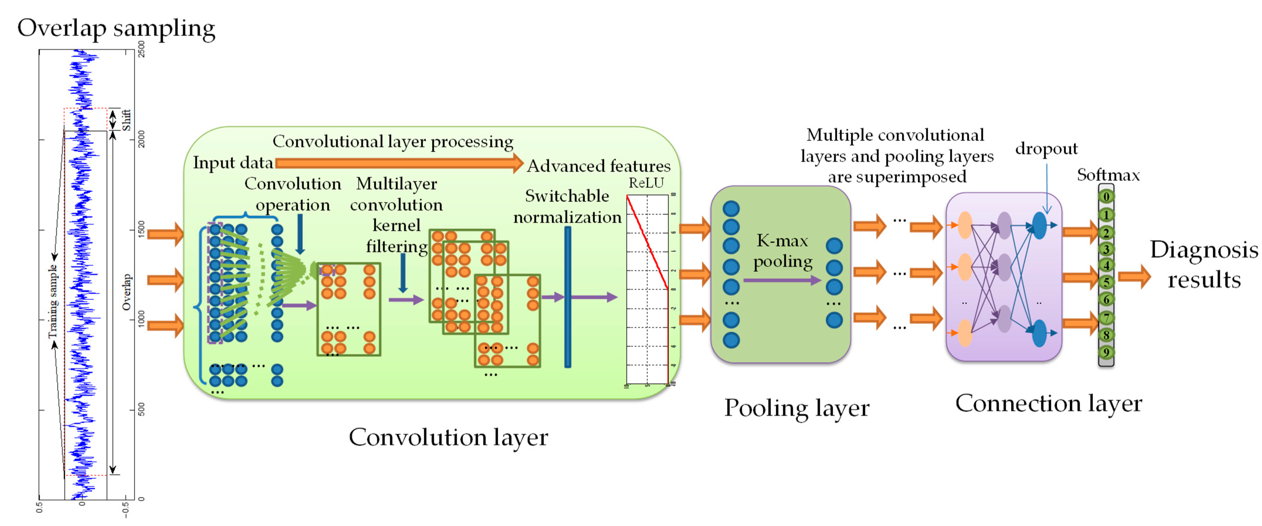Machines 11 00185 g003