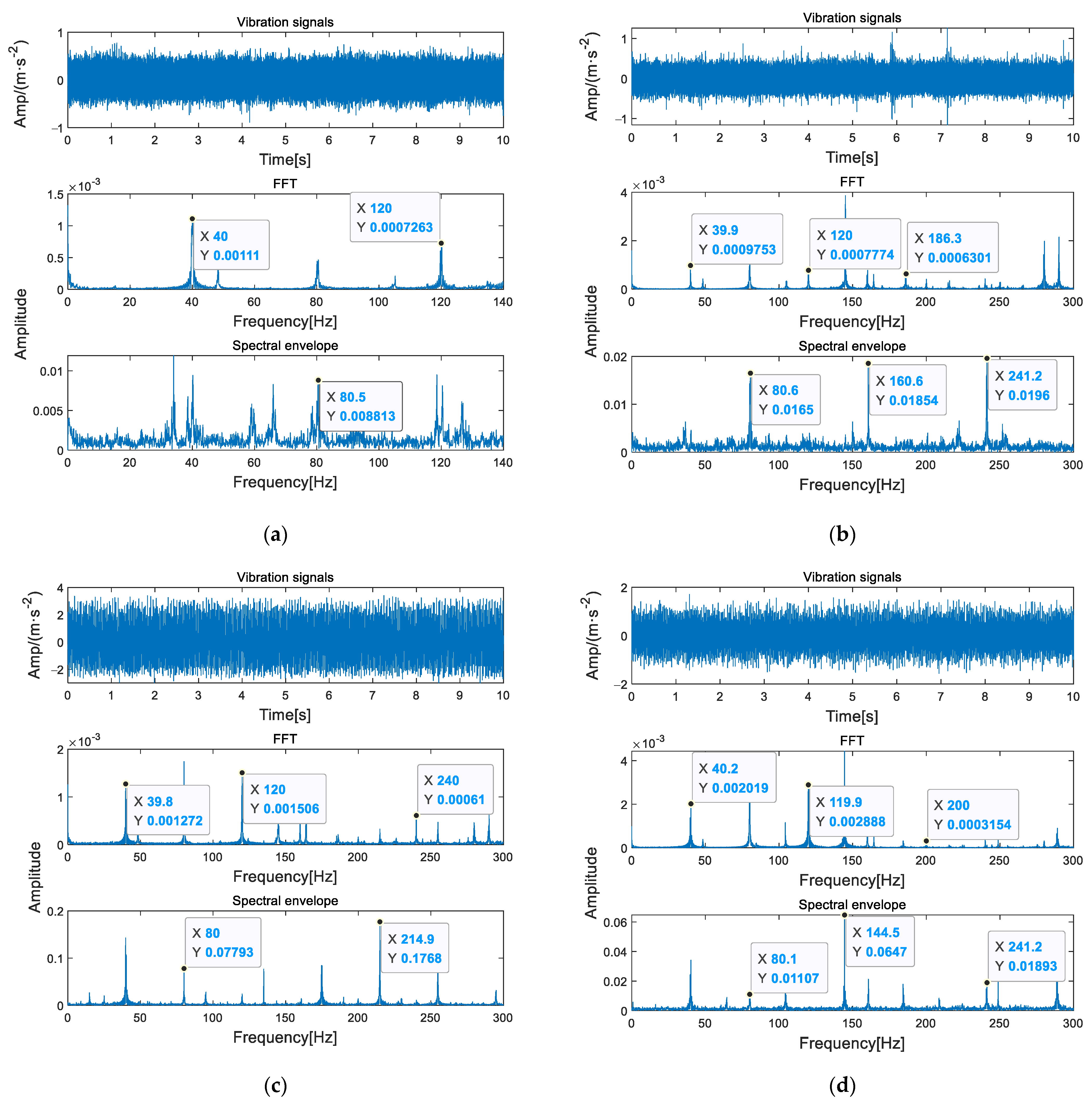 Machines 11 00185 g016