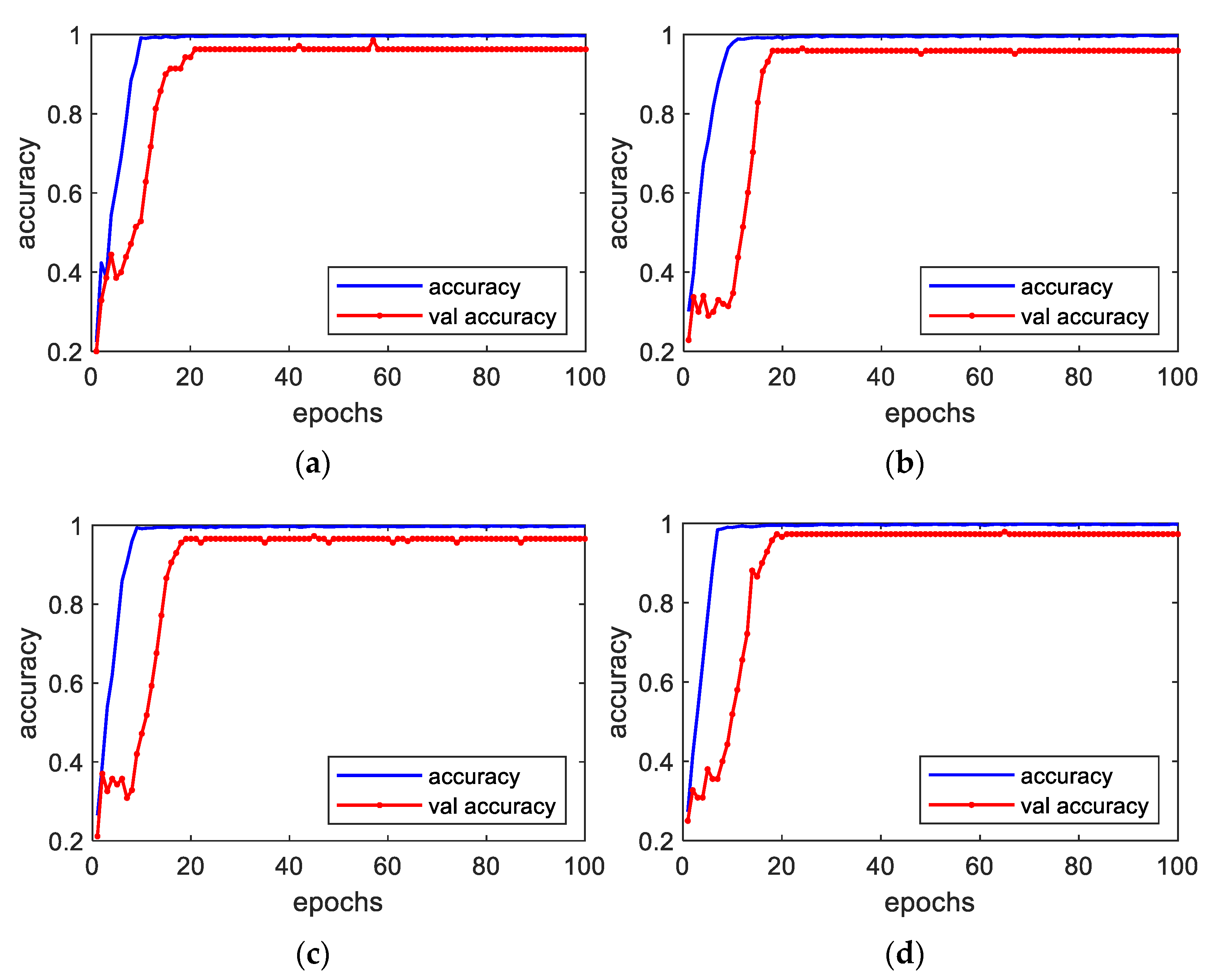 Machines 11 00185 g018