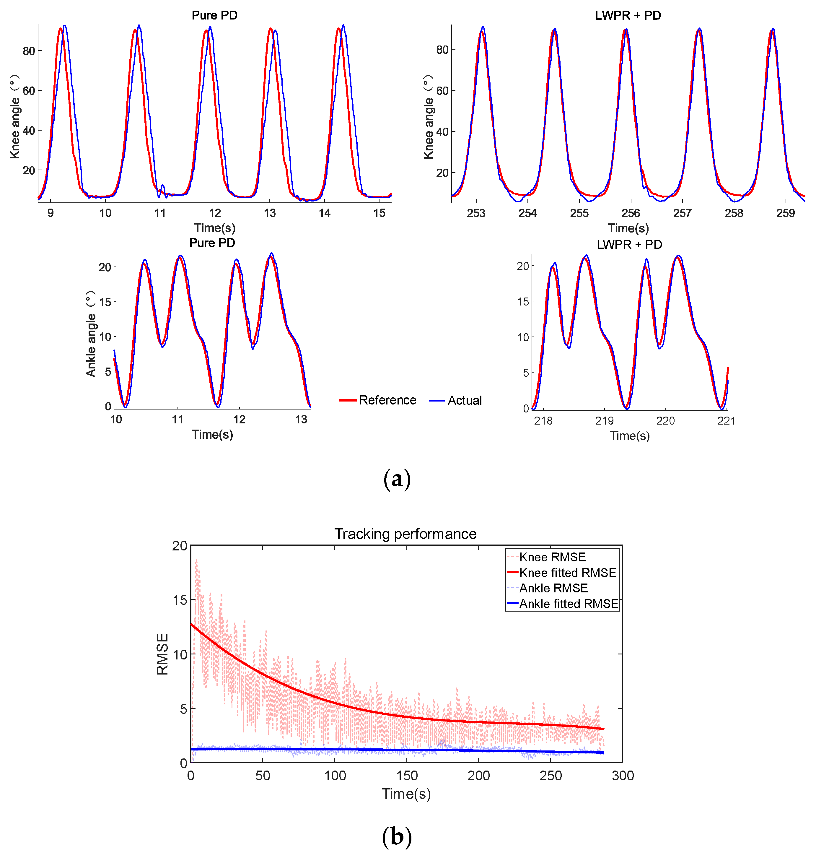 Machines 11 00186 g007