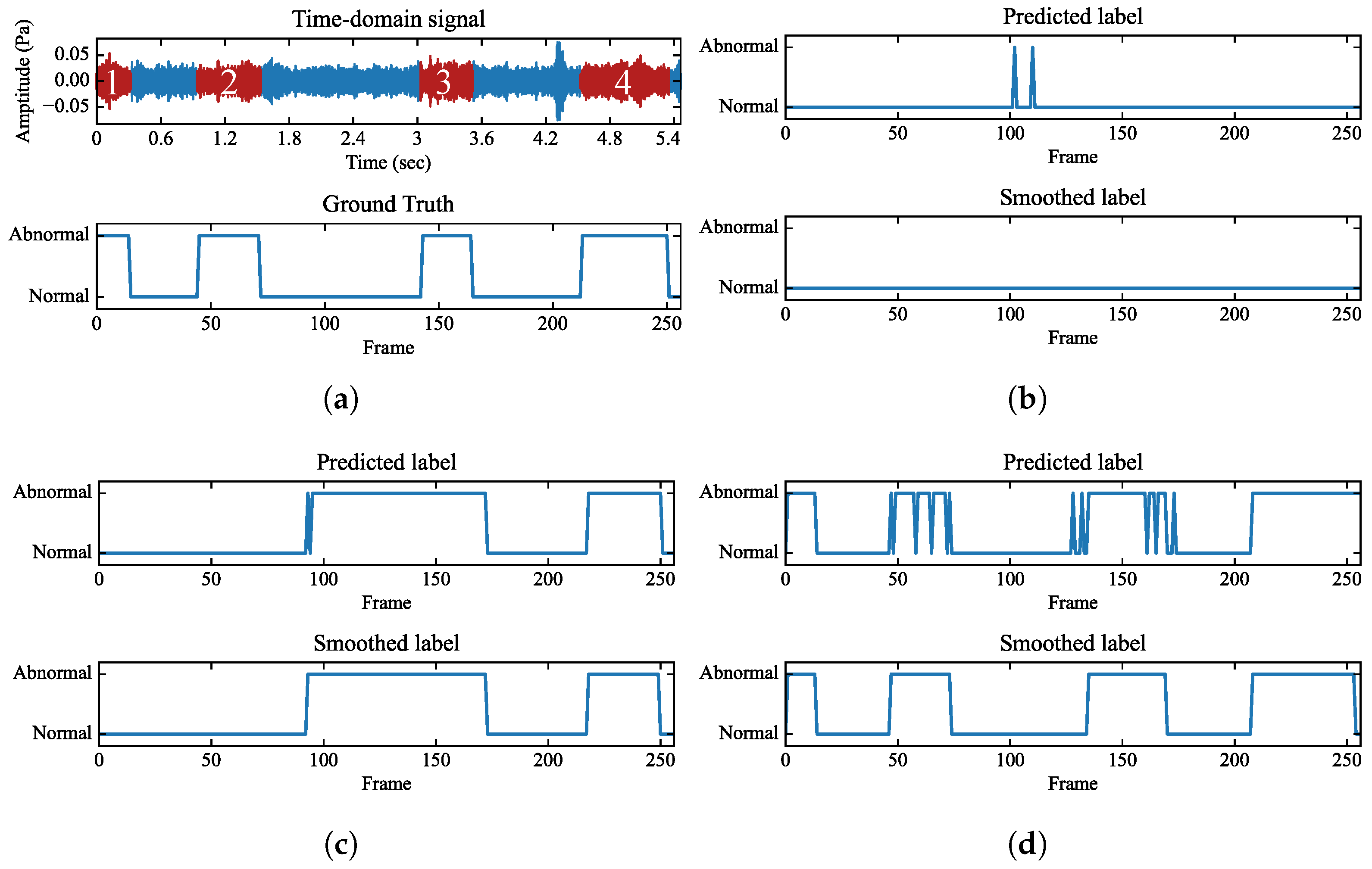 Machines 11 00187 g010