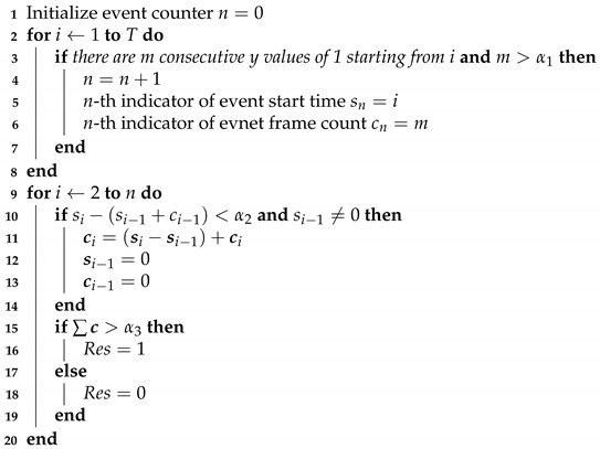 Machines 11 00187 i001