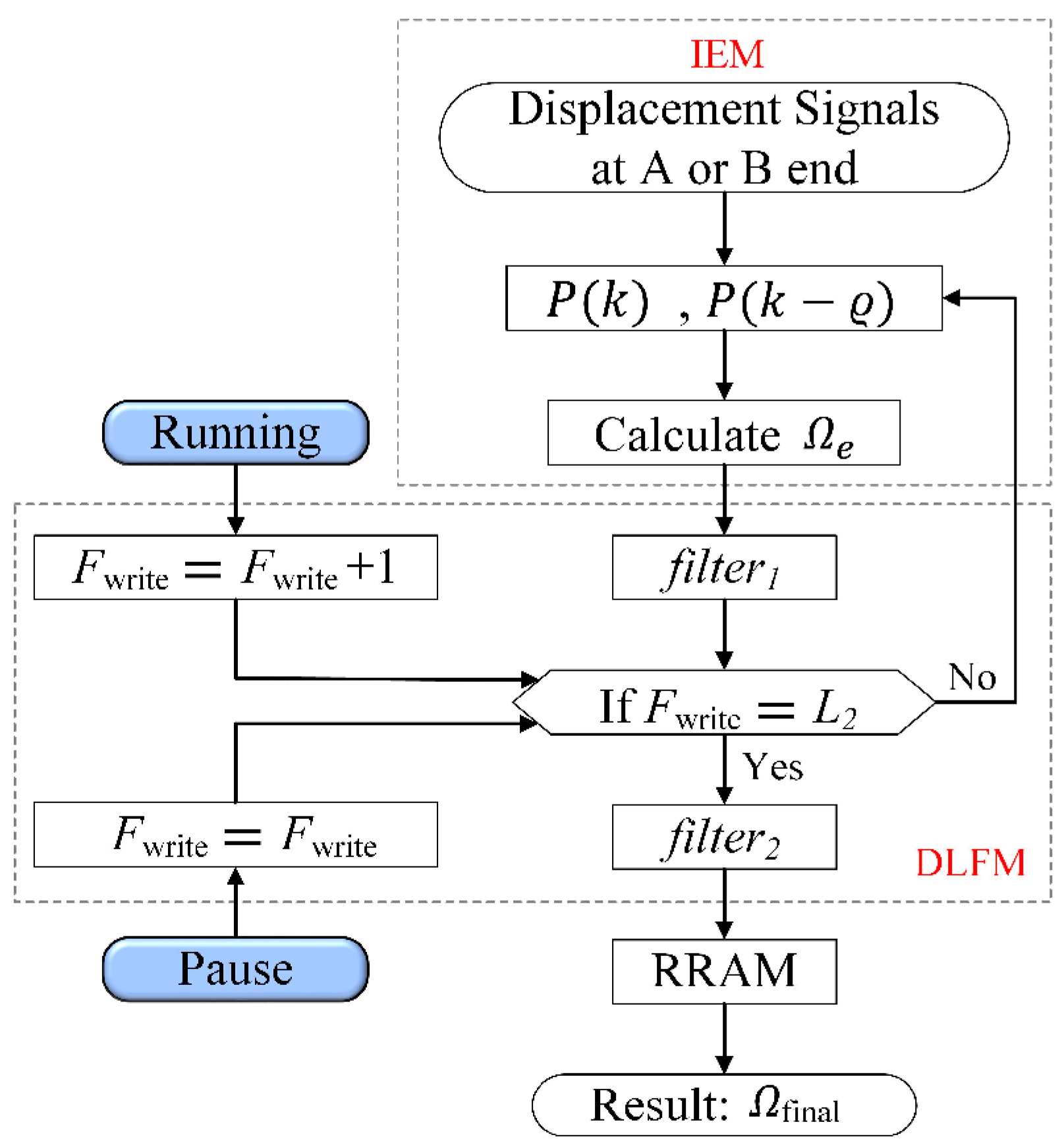 Machines 11 00188 g005