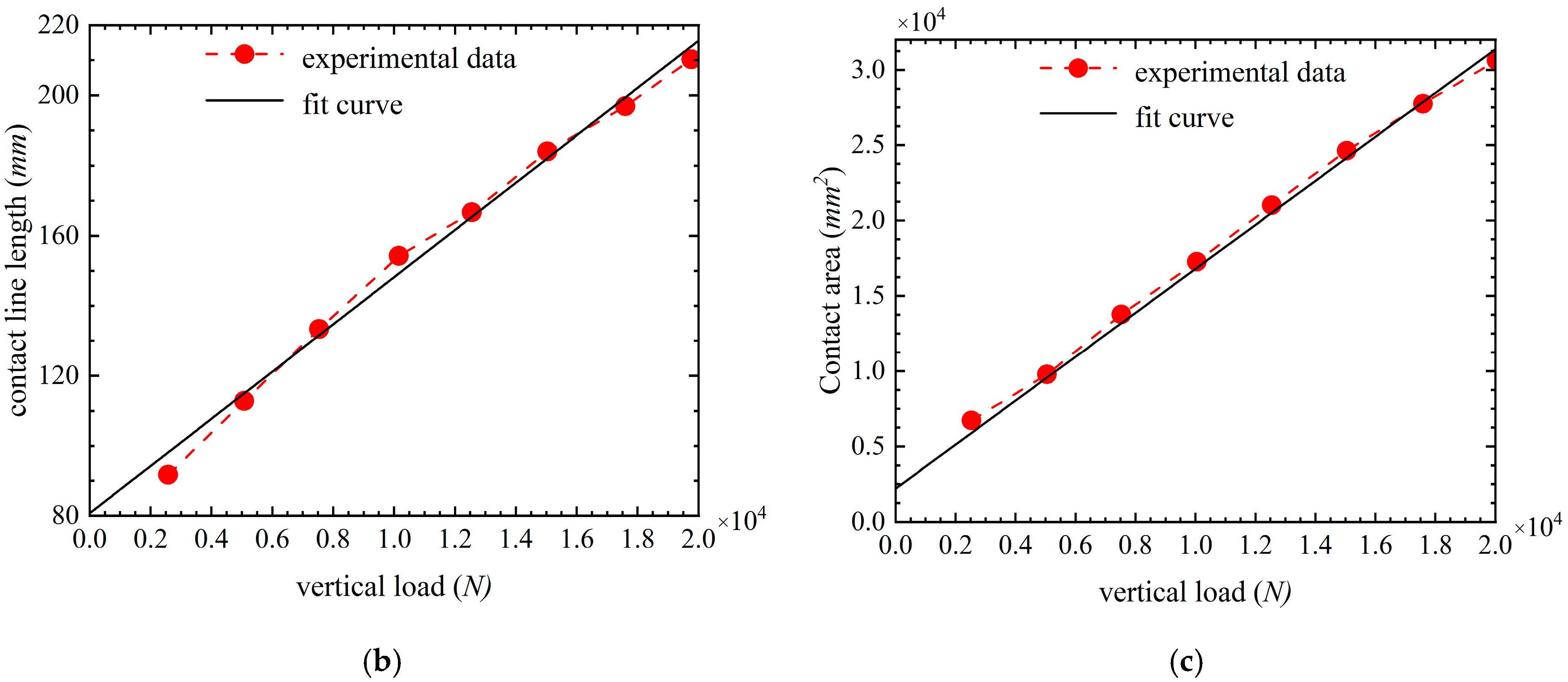 Machines 11 00189 g002b