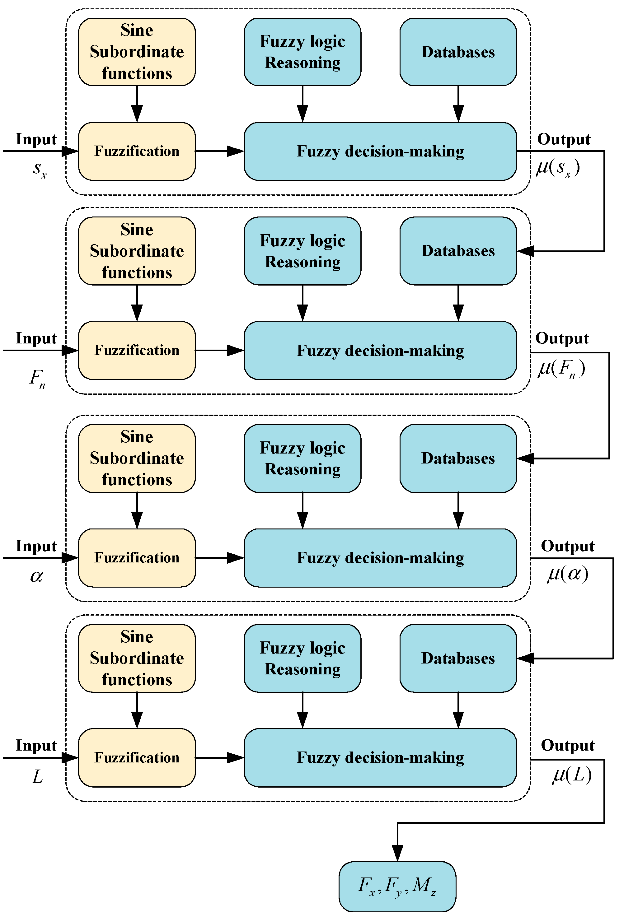 Machines 11 00189 g005