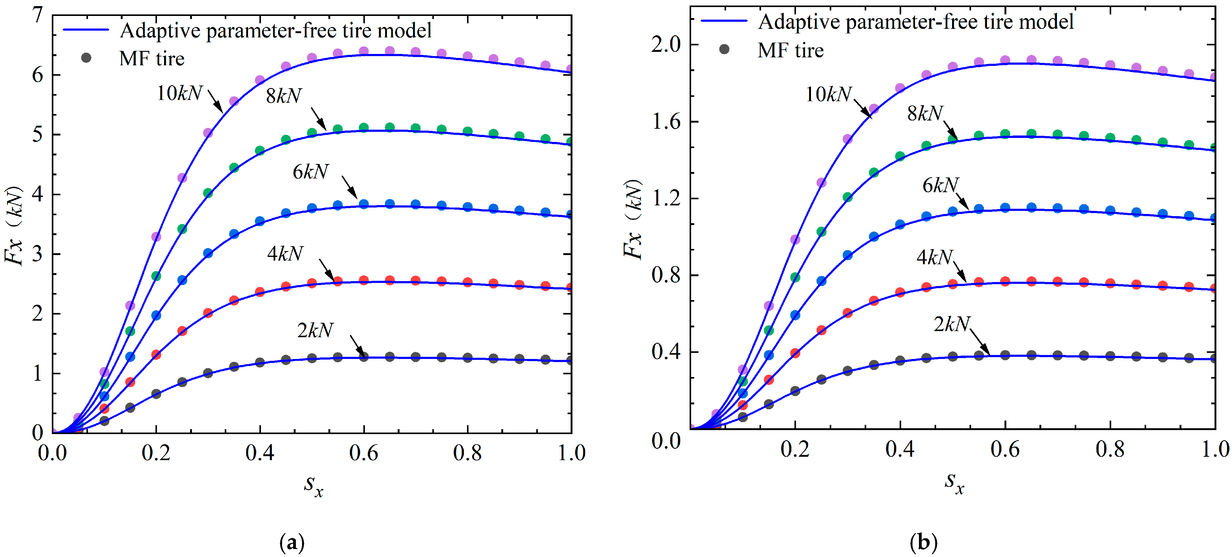 Machines 11 00189 g006