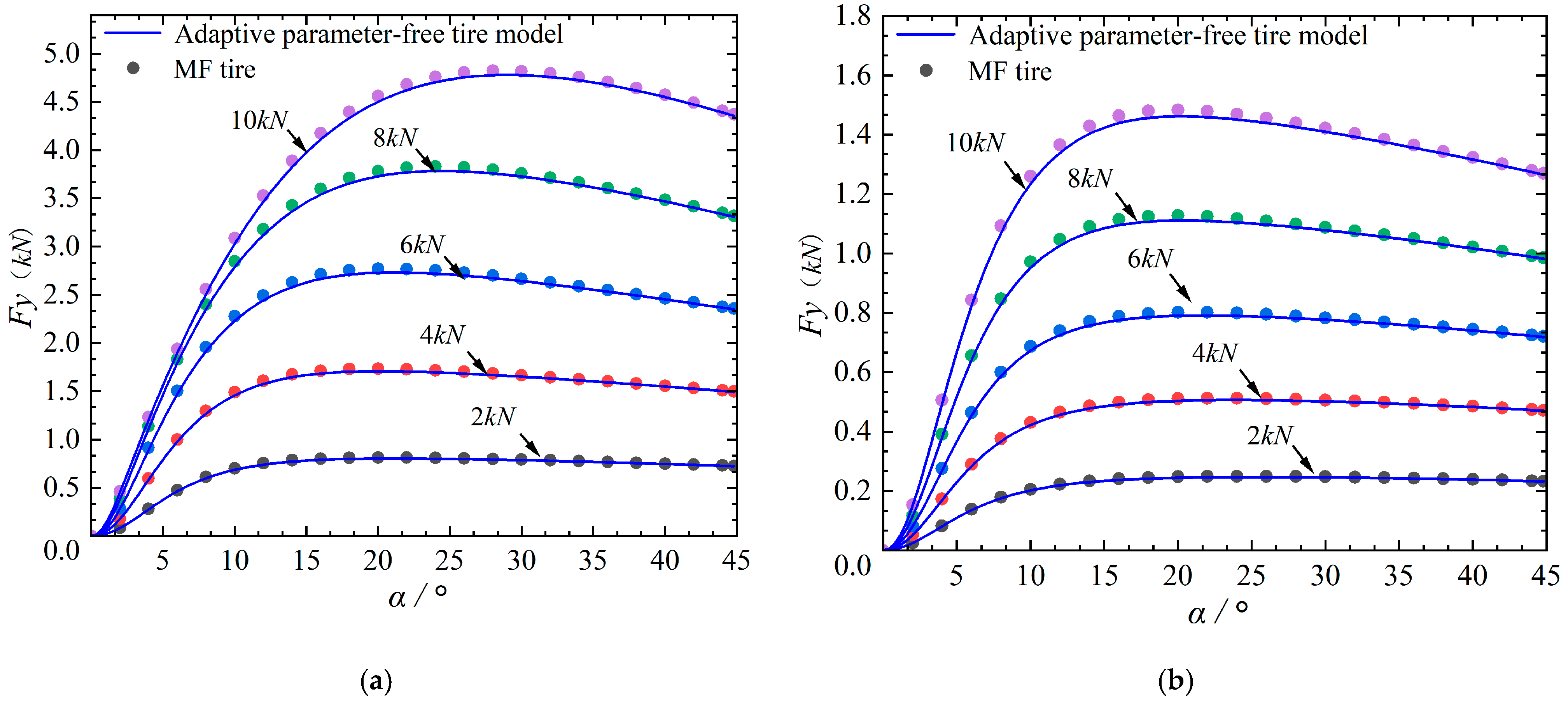 Machines 11 00189 g007